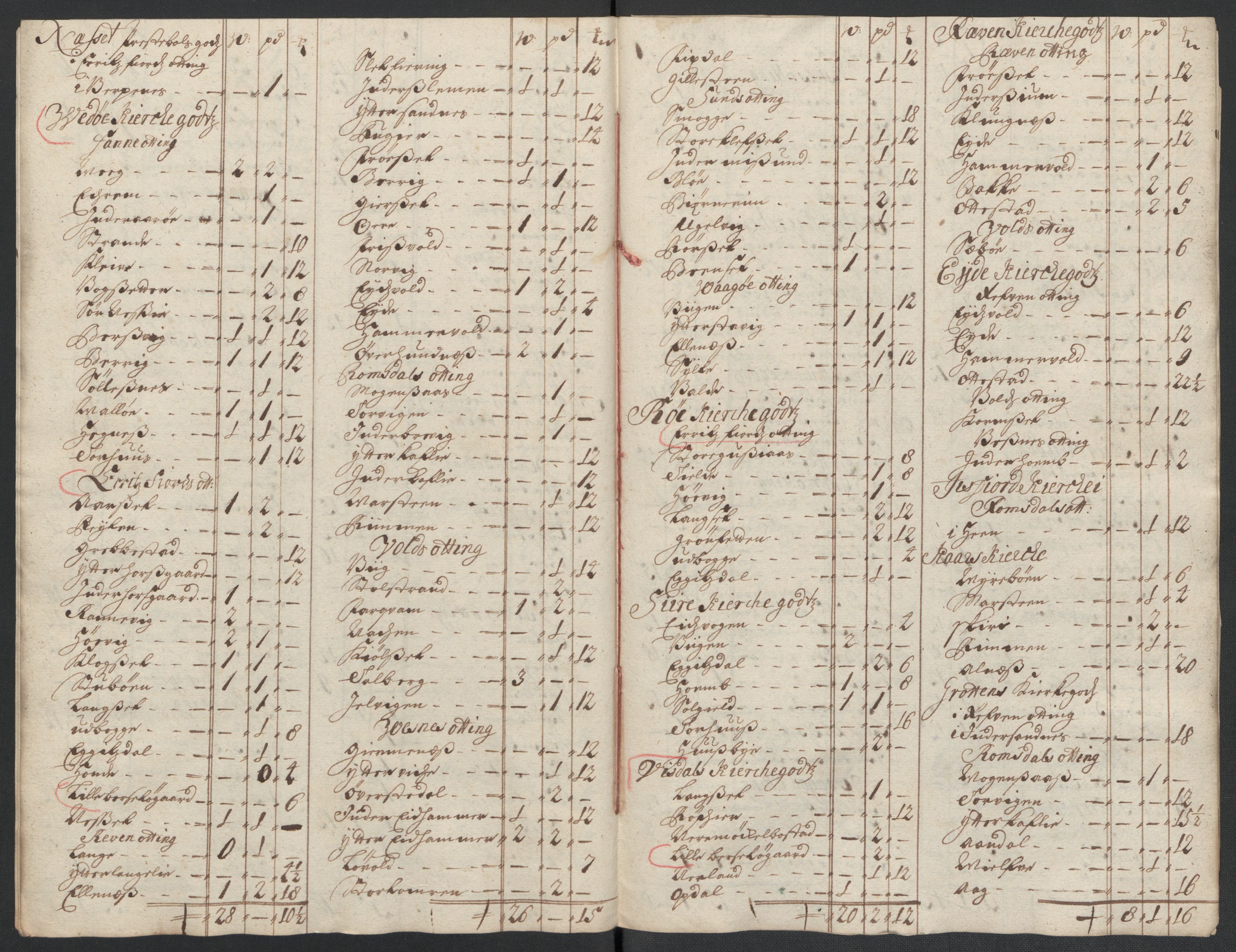 Rentekammeret inntil 1814, Reviderte regnskaper, Fogderegnskap, AV/RA-EA-4092/R55/L3655: Fogderegnskap Romsdal, 1701-1702, s. 331