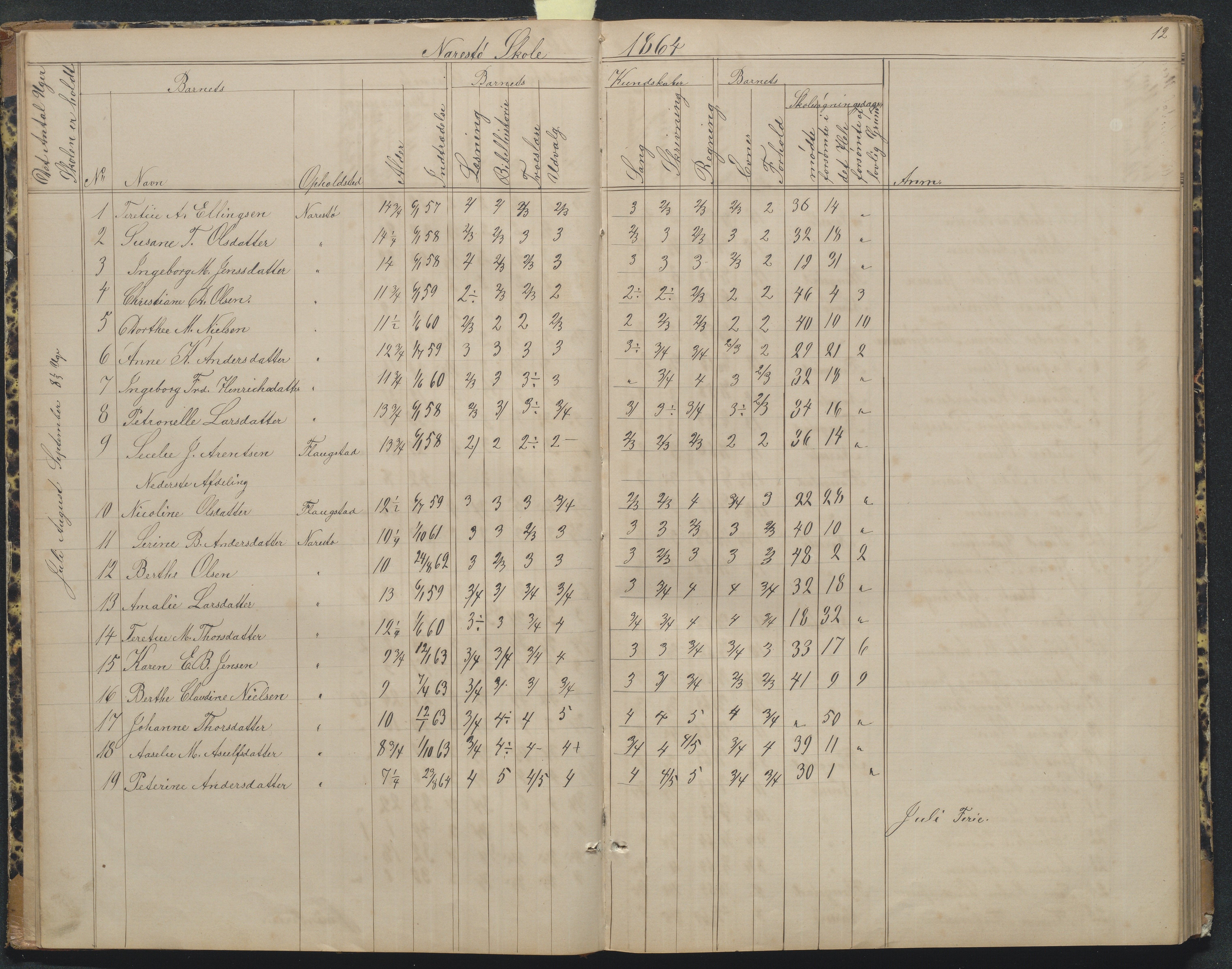 Flosta kommune, Narestø skole, AAKS/KA0916-550c/F2/L0004: Skoleprotokoll for den frivillige skoletid, 1863-1891, s. 12