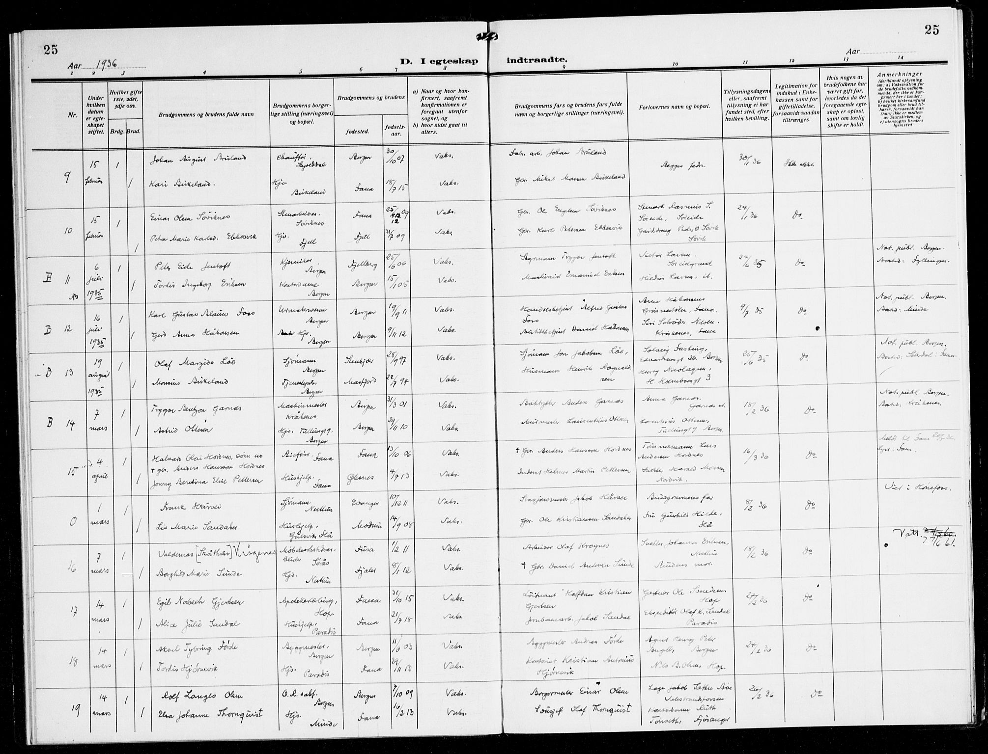 Fana Sokneprestembete, SAB/A-75101/H/Haa/Haak/L0002: Ministerialbok nr. K 2, 1931-1938, s. 25