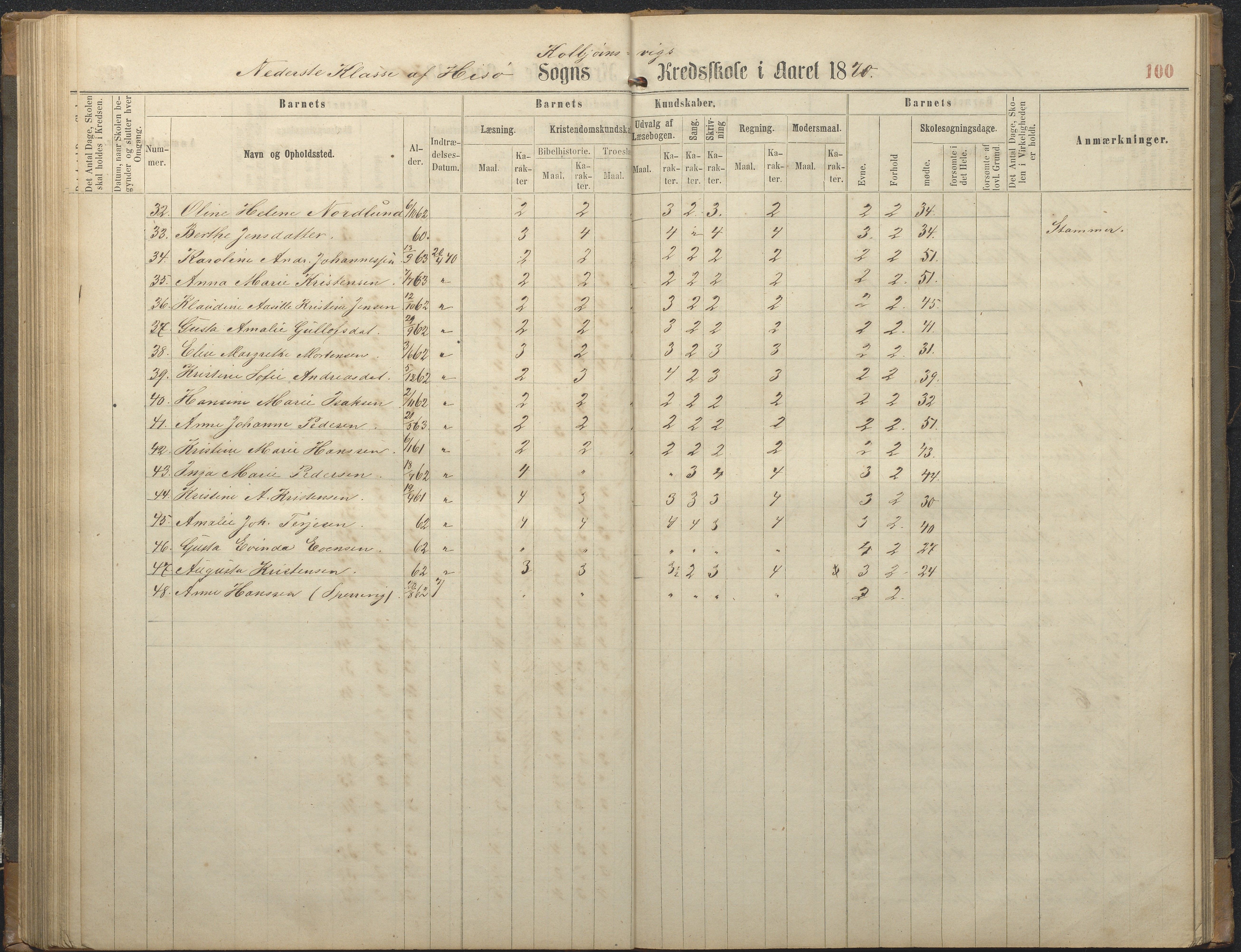 Hisøy kommune frem til 1991, AAKS/KA0922-PK/32/L0006: Skoleprotokoll, 1863-1887, s. 100