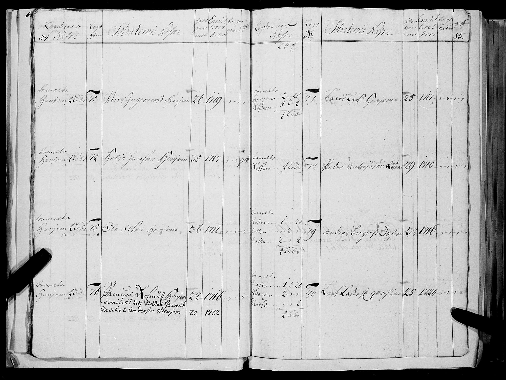 Stiftamtmannen i Bergen, AV/SAB-A-100006/F/Fc/L0004: Lnr. 1887: Militære manntall og ruller for Indre og Ytre Sogn, 1722-1748, s. 84-85
