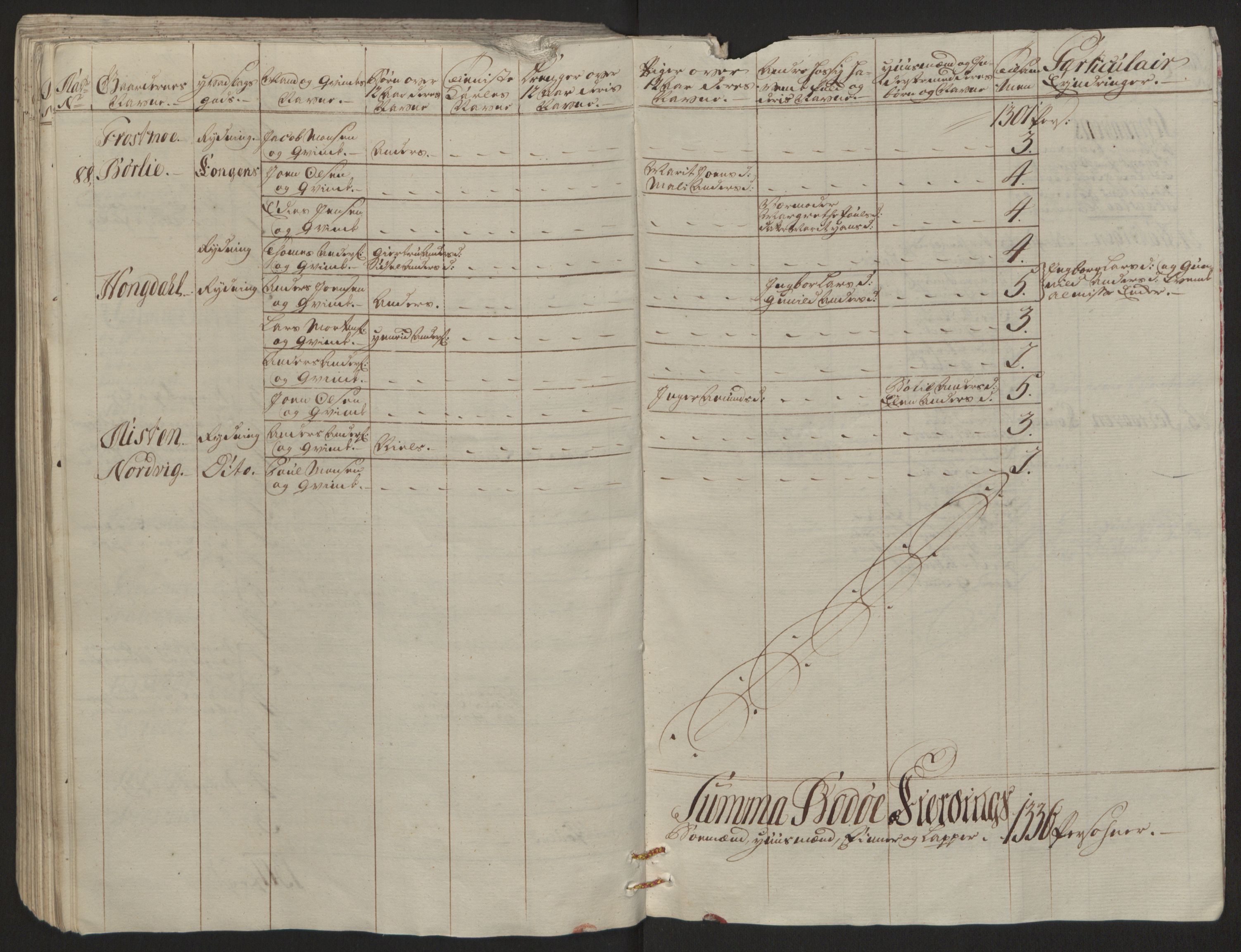 Rentekammeret inntil 1814, Reviderte regnskaper, Fogderegnskap, AV/RA-EA-4092/R66/L4670: Ekstraskatten Salten, 1762-1764, s. 135