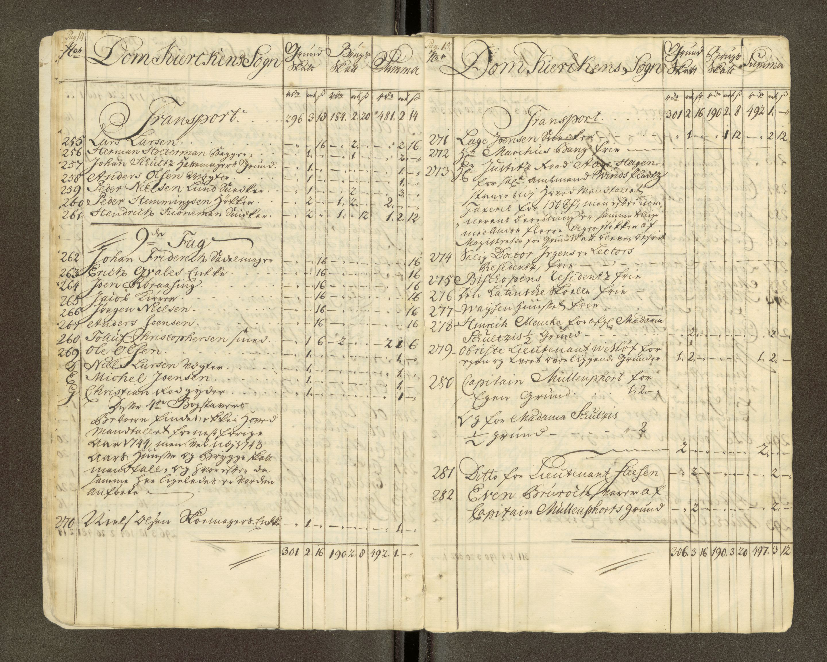 Trondheim magistrat, AV/SAT-A-4372/D/Da/L0007: Skattemanntall, 1740-1745, s. 444
