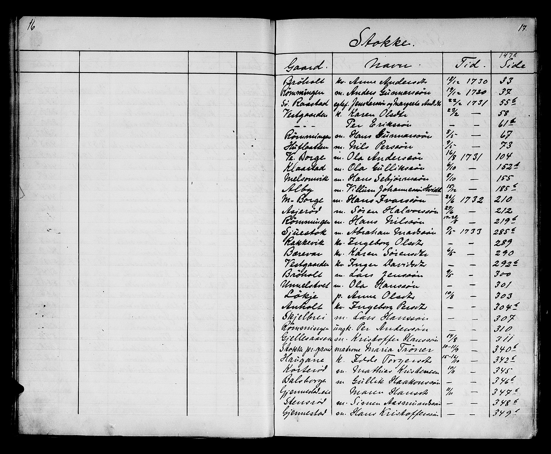 Søndre Jarlsberg sorenskriveri, AV/SAKO-A-129/H/Hb/Hba/L0018: Lorens Bergs register til Hba/L0001-L0013, 1700-1808