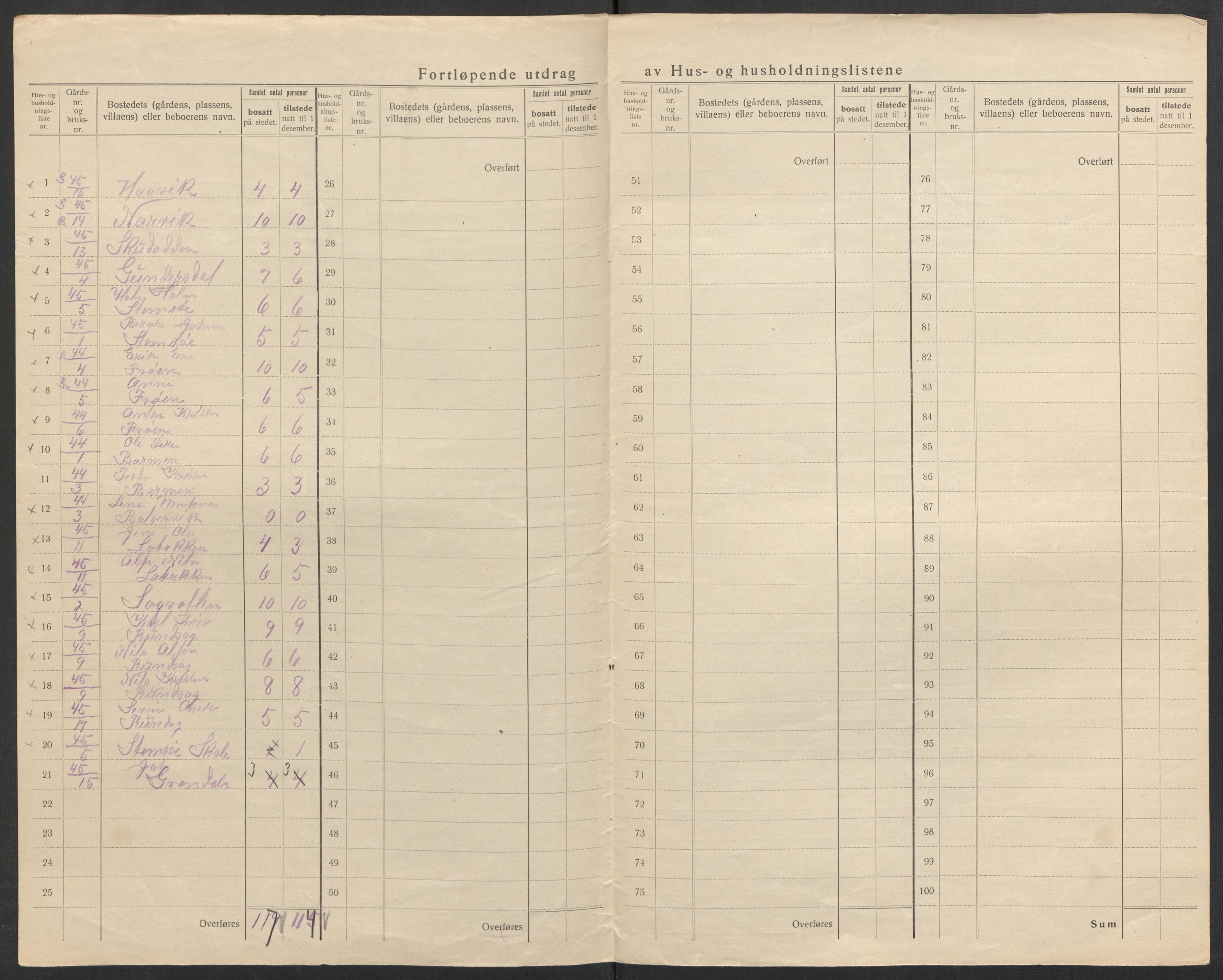 SAK, Folketelling 1920 for 0913 Søndeled herred, 1920, s. 40