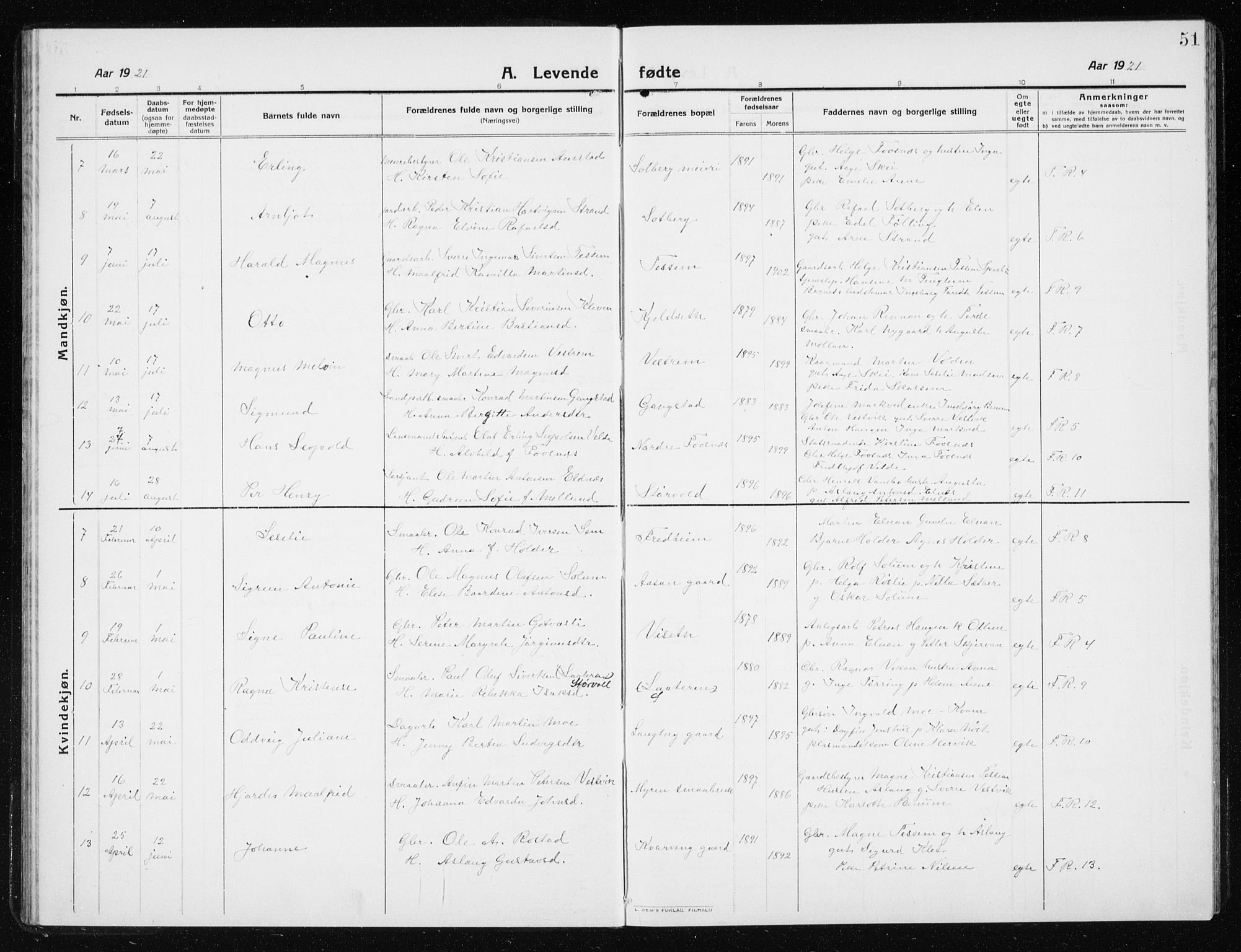 Ministerialprotokoller, klokkerbøker og fødselsregistre - Nord-Trøndelag, SAT/A-1458/741/L0402: Klokkerbok nr. 741C03, 1911-1926, s. 51