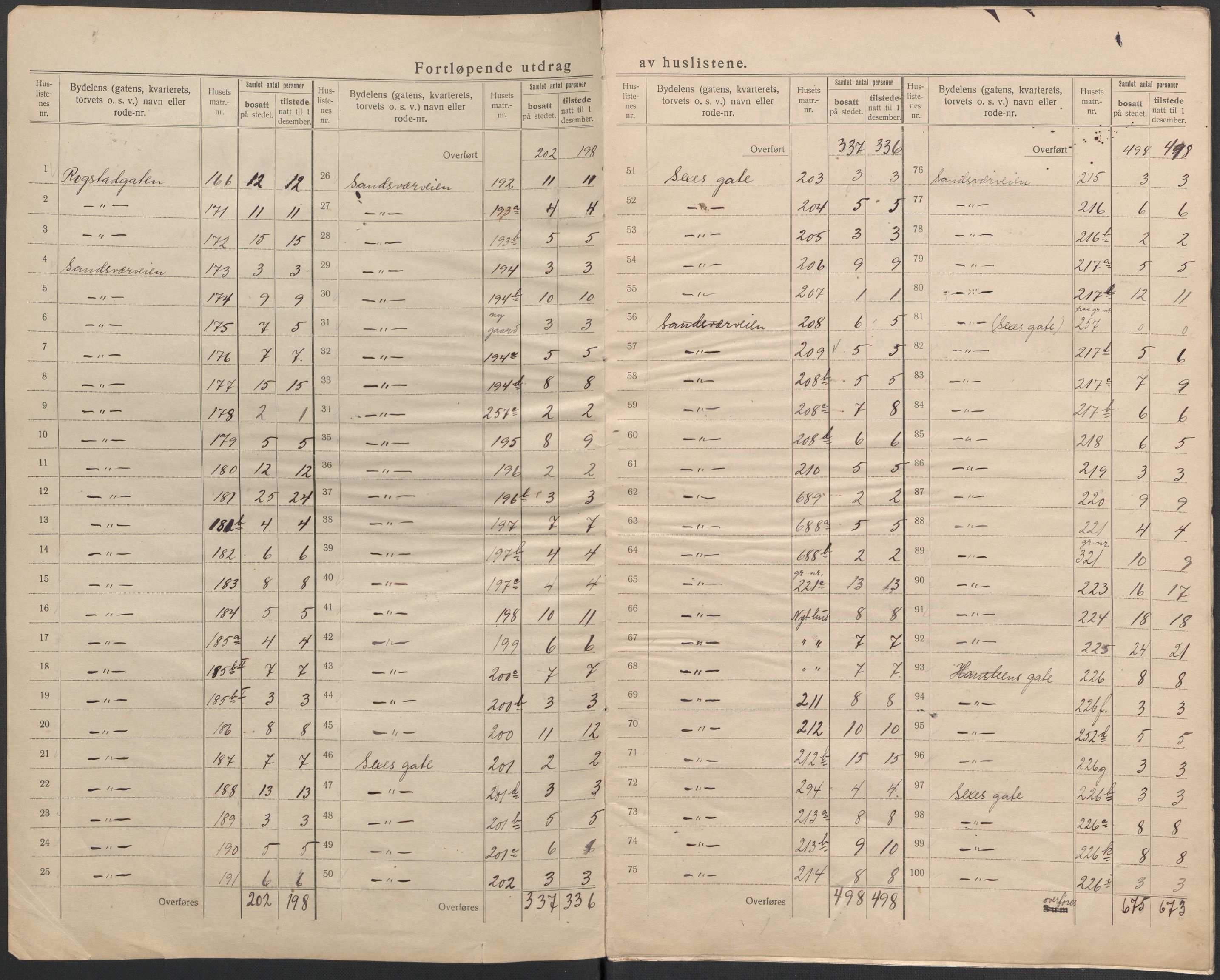 SAKO, Folketelling 1920 for 0604 Kongsberg kjøpstad, 1920, s. 9