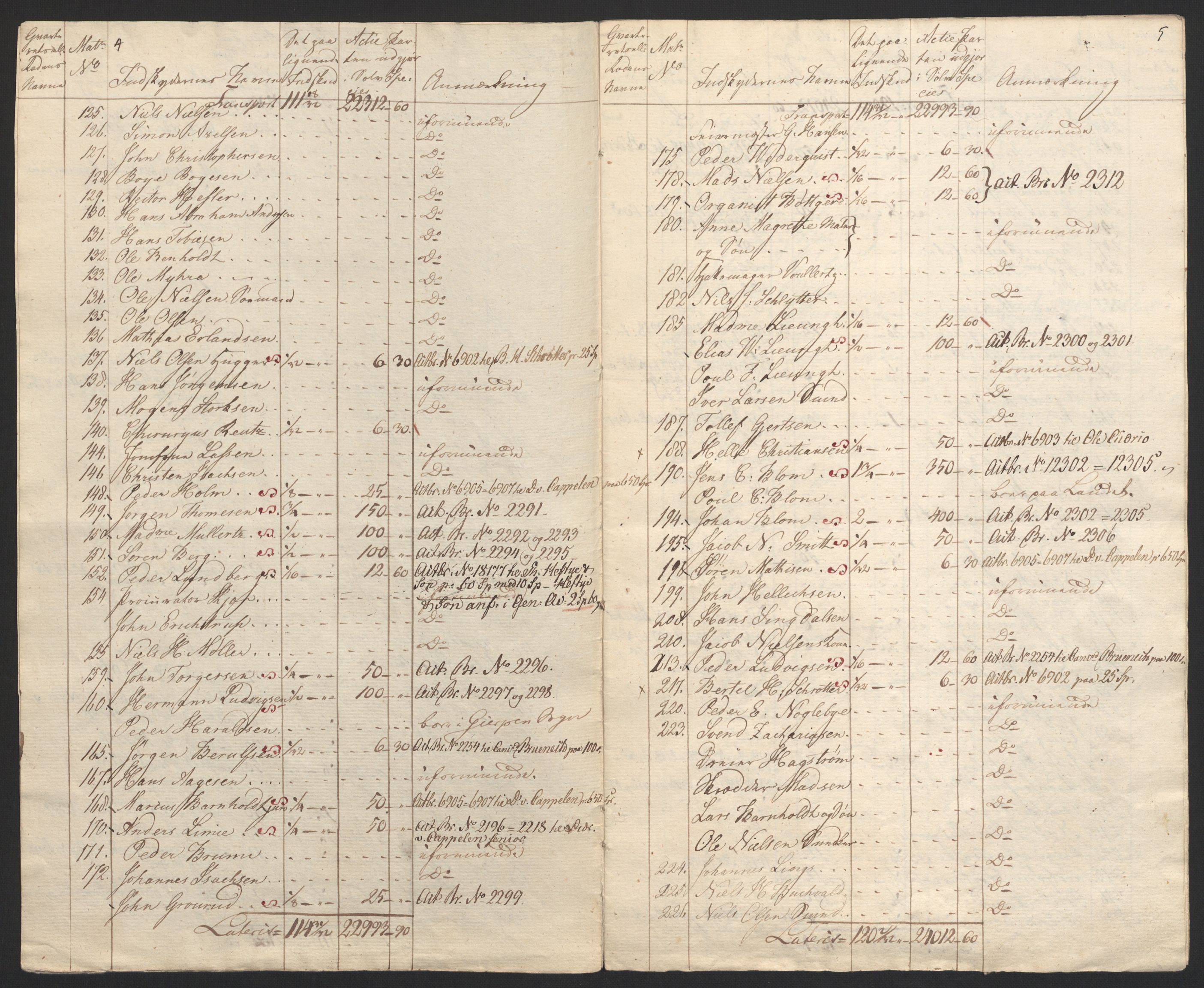 Sølvskatten 1816, NOBA/SOLVSKATTEN/A/L0024: Bind 25-26: Porsgrunn og Kragerø, 1816-1823, s. 4