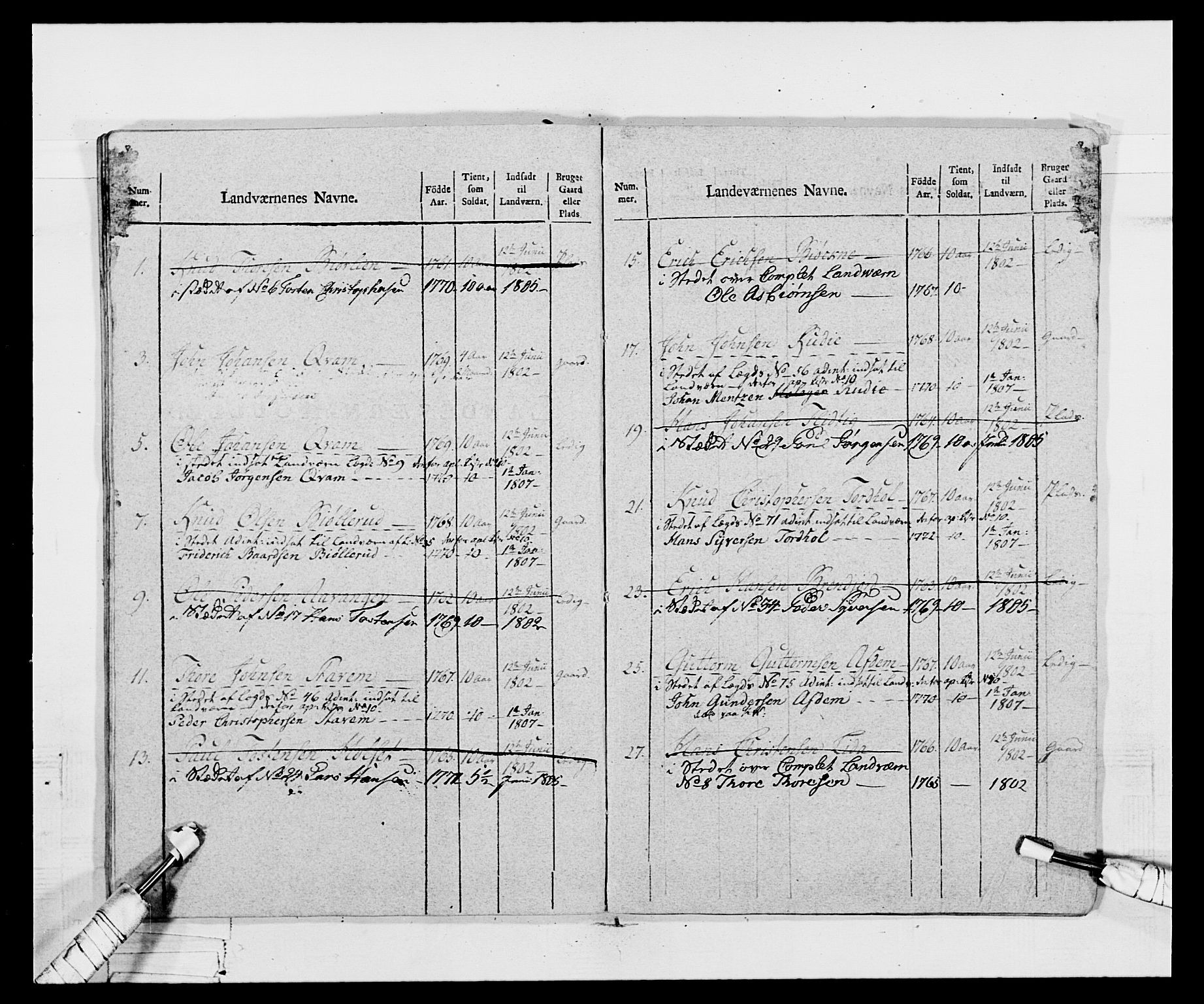 Generalitets- og kommissariatskollegiet, Det kongelige norske kommissariatskollegium, AV/RA-EA-5420/E/Eh/L0068: Opplandske nasjonale infanteriregiment, 1802-1805, s. 419