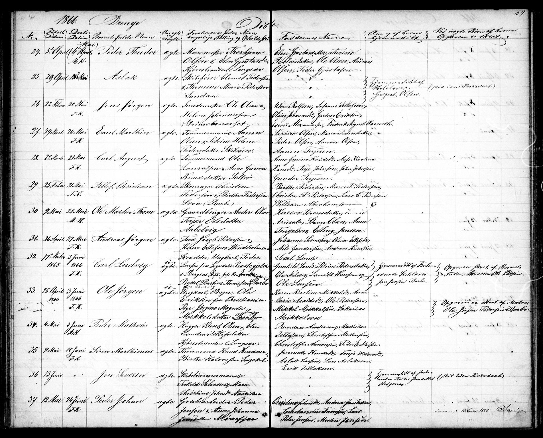 Tromøy sokneprestkontor, AV/SAK-1111-0041/F/Fb/L0003: Klokkerbok nr. B 3, 1859-1868, s. 54