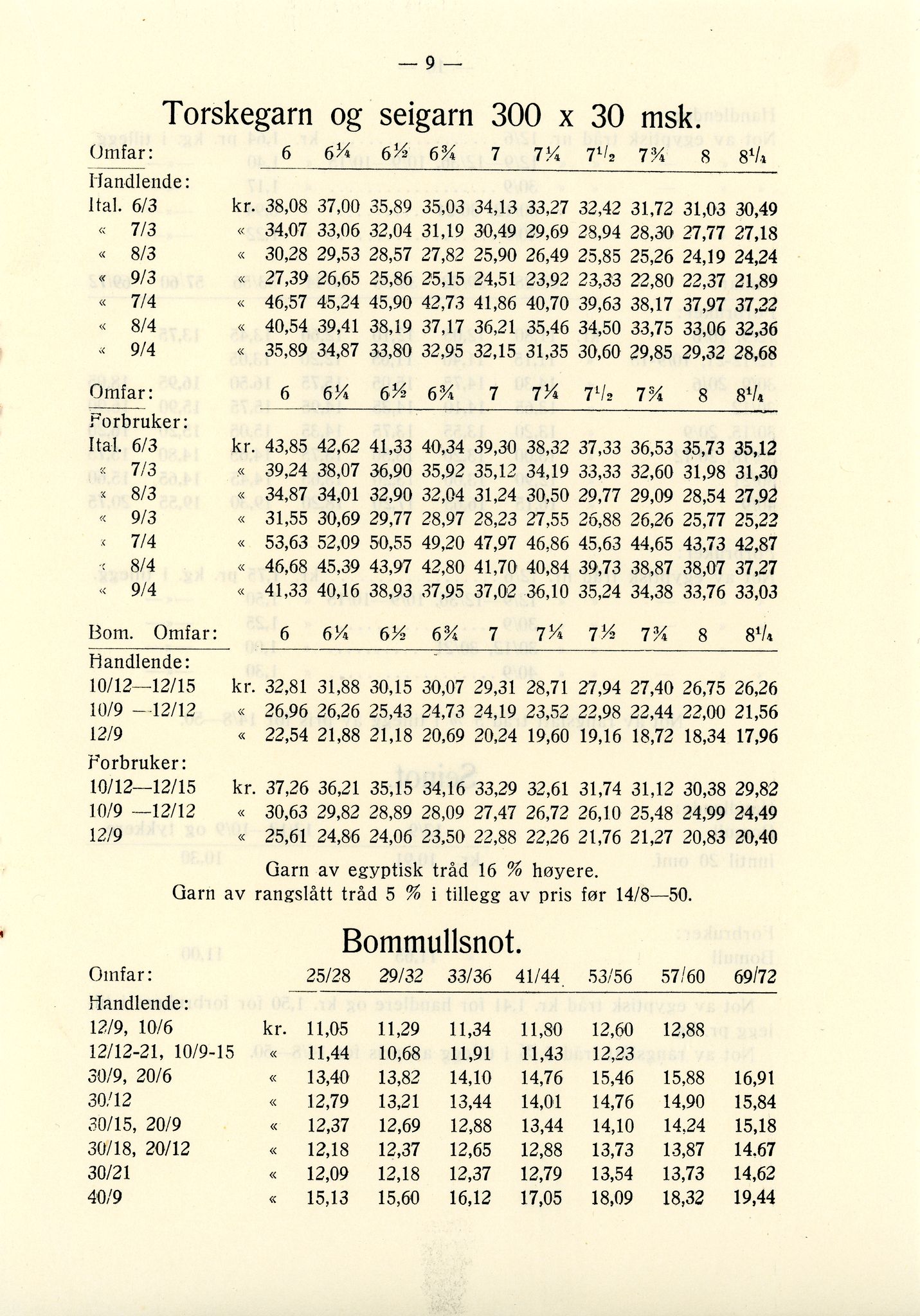 Vardø Fiskersamvirkelag, VAMU/A-0037/D/Da/L0002: Korrespondanse Er-Fi, 1946-1951