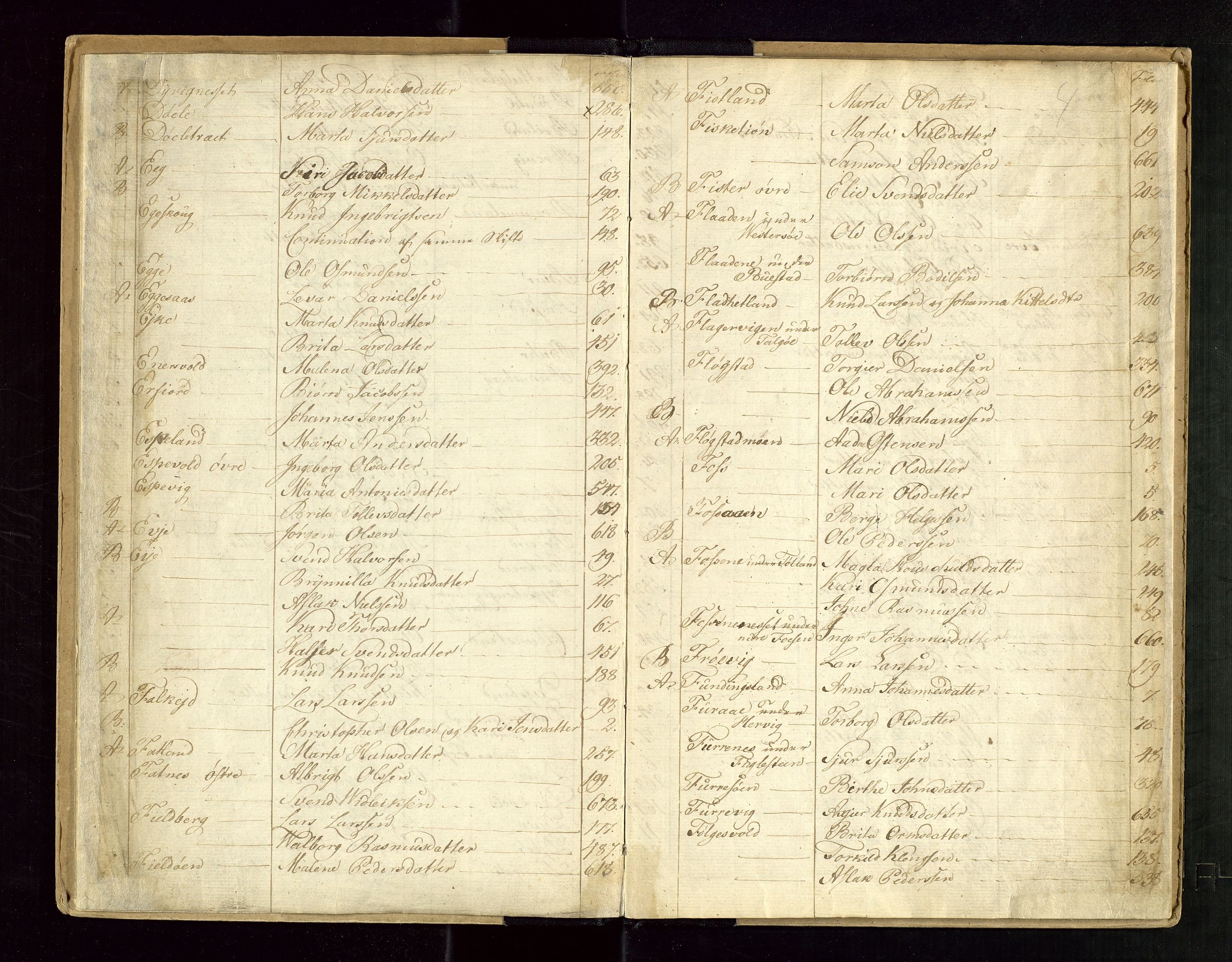 Ryfylke tingrett, AV/SAST-A-100055/001/IV/IVD/L0014: Register til skifteprotokoller, 1798-1810, s. 6