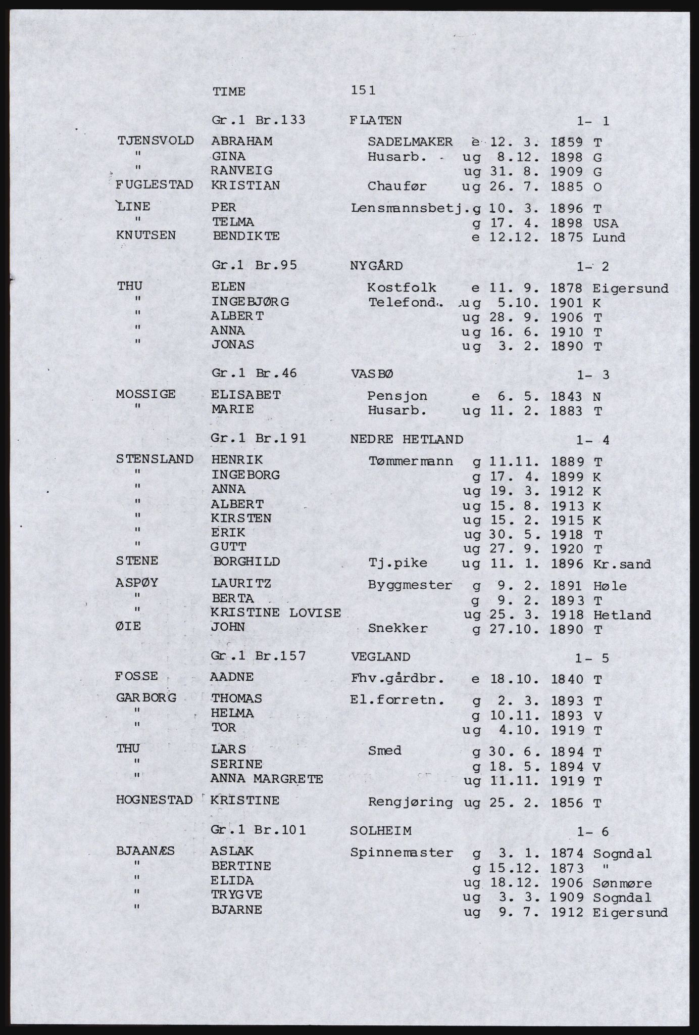 SAST, Avskrift av folketellingen 1920 for en del av Jæren, 1920, s. 161