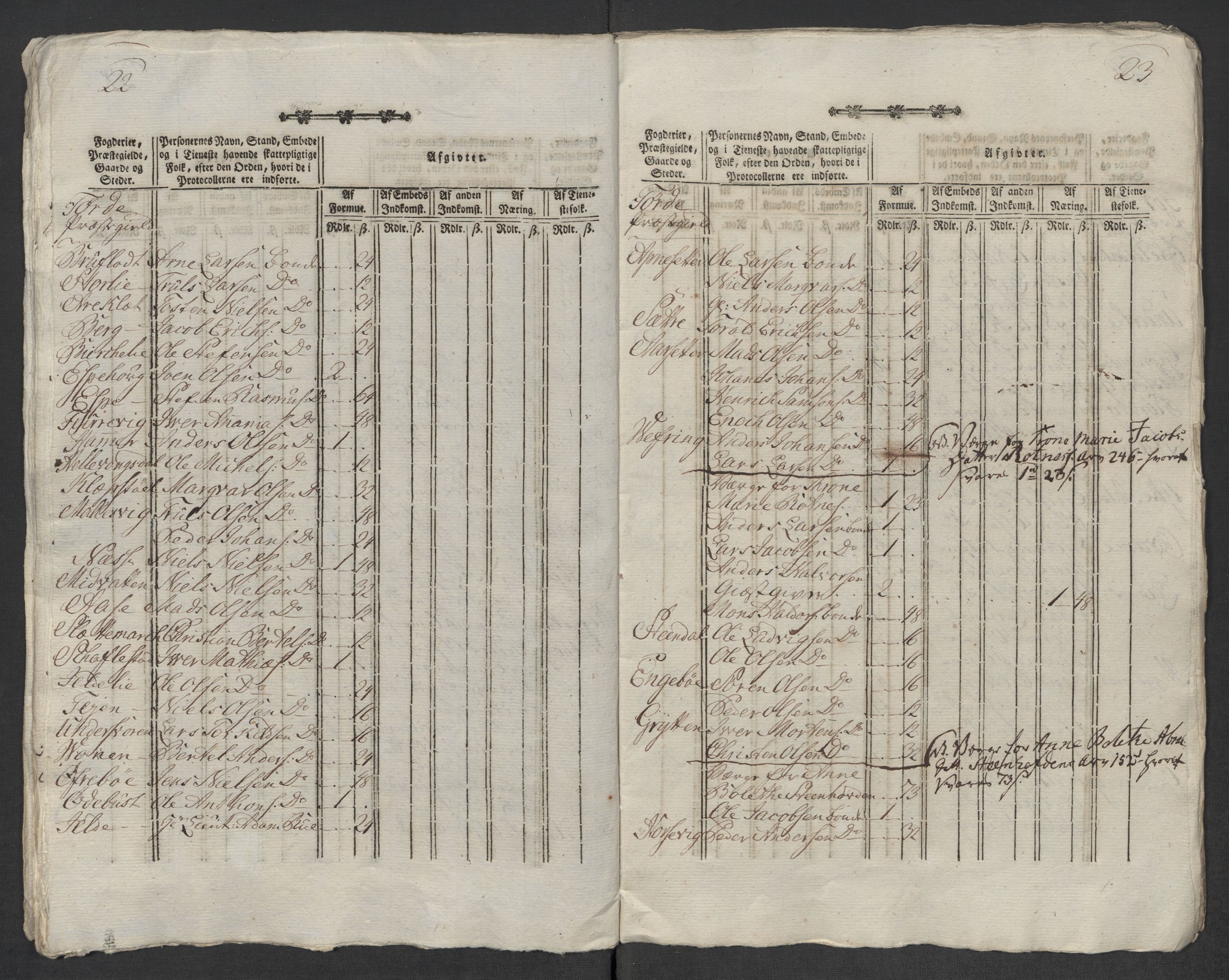 Rentekammeret inntil 1814, Reviderte regnskaper, Mindre regnskaper, AV/RA-EA-4068/Rf/Rfe/L0048: Sunnfjord og Nordfjord fogderier, 1789, s. 77