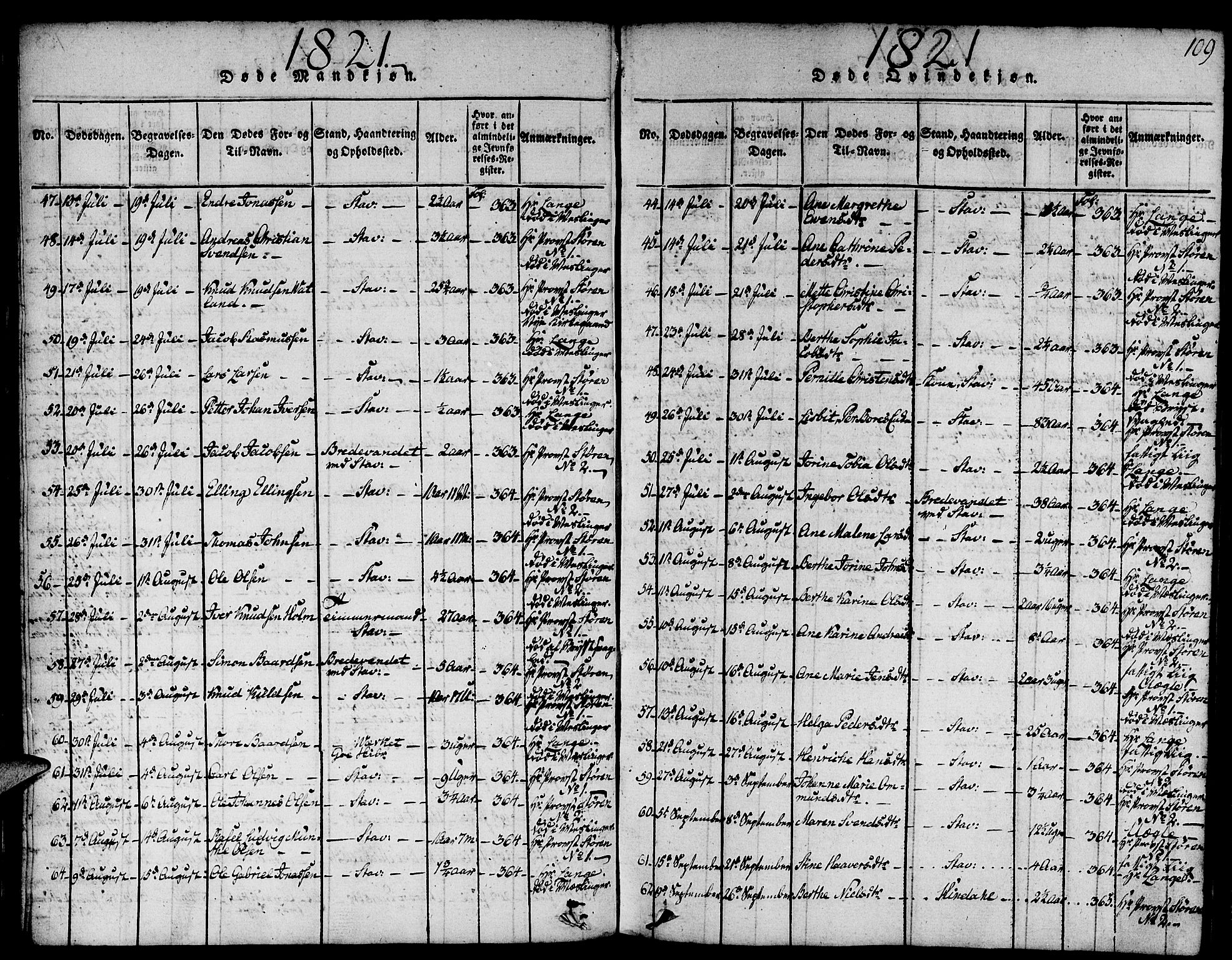 Domkirken sokneprestkontor, SAST/A-101812/001/30/30BA/L0008: Ministerialbok nr. A 8, 1816-1821, s. 109