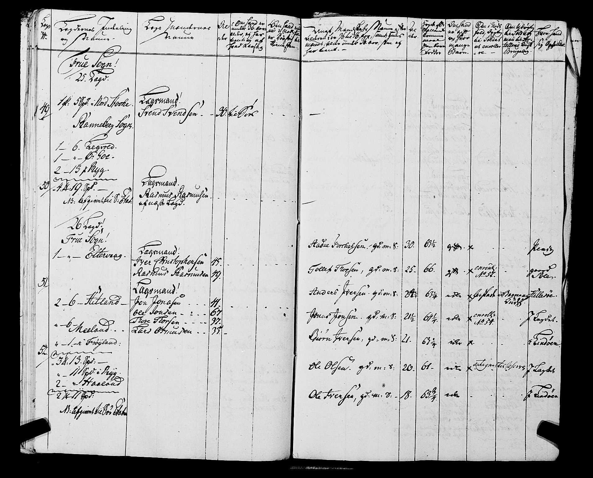 Fylkesmannen i Rogaland, AV/SAST-A-101928/99/3/325/325CA, 1655-1832, s. 5543