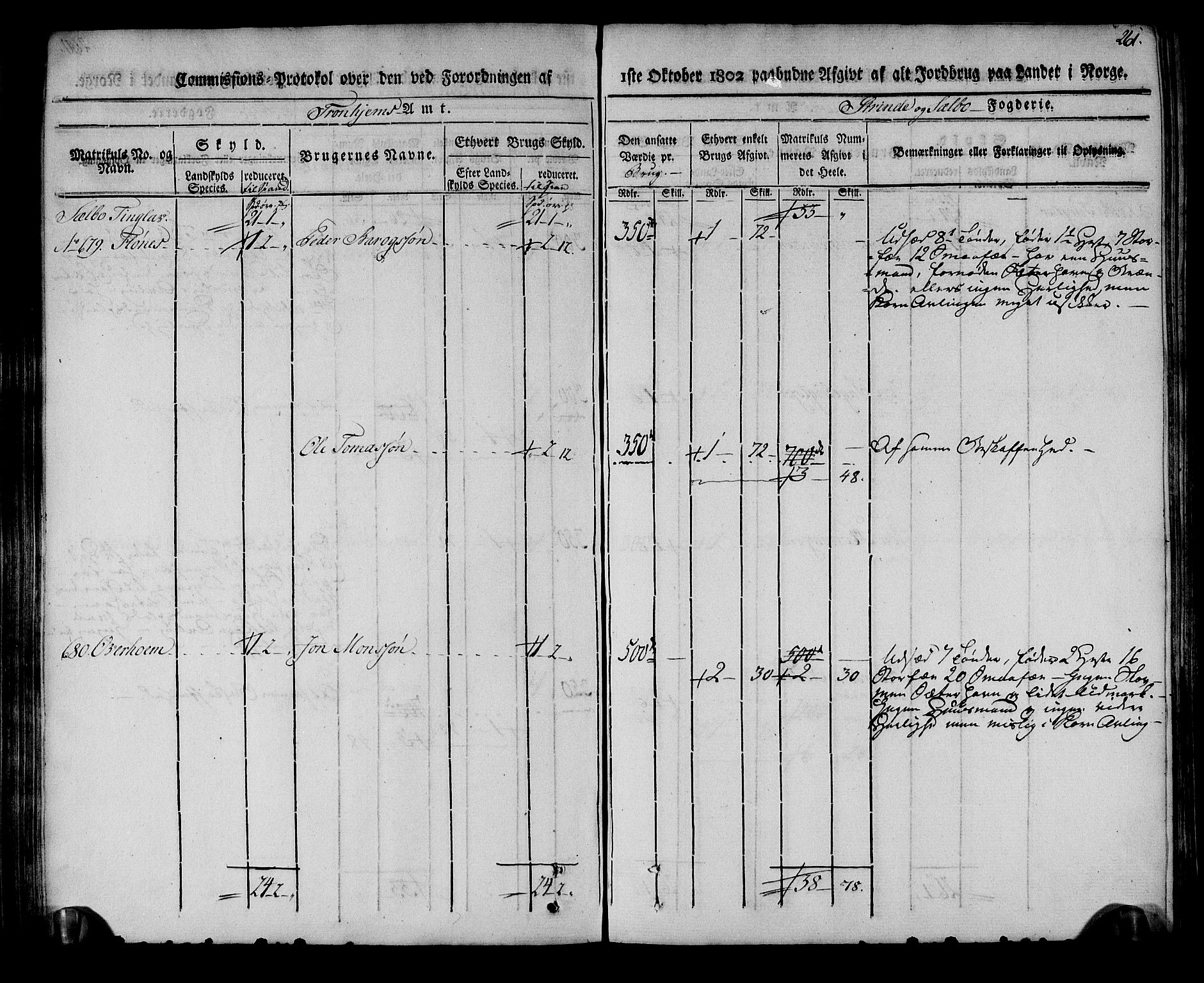 Rentekammeret inntil 1814, Realistisk ordnet avdeling, AV/RA-EA-4070/N/Ne/Nea/L0140: Strinda og Selbu fogderi. Kommisjonsprotokoll, 1803, s. 262