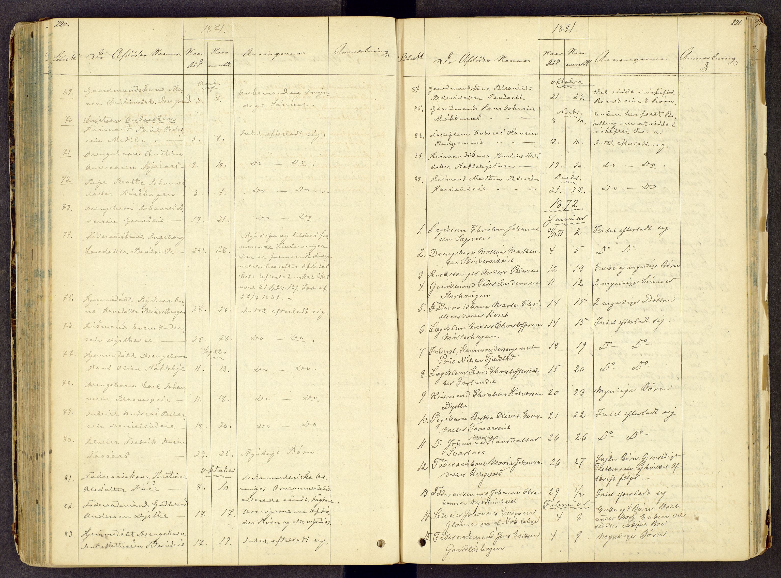 Toten tingrett, AV/SAH-TING-006/J/Jl/L0001: Dødsfallsjournal, 1853-1875, s. 220-221