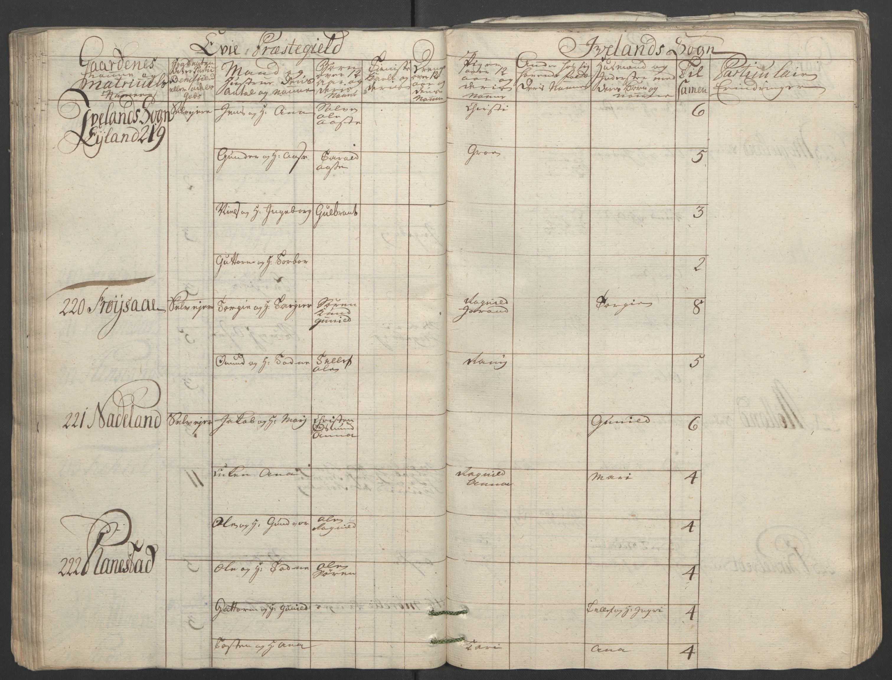 Rentekammeret inntil 1814, Reviderte regnskaper, Fogderegnskap, RA/EA-4092/R40/L2517: Ekstraskatten Råbyggelag, 1762-1763, s. 100