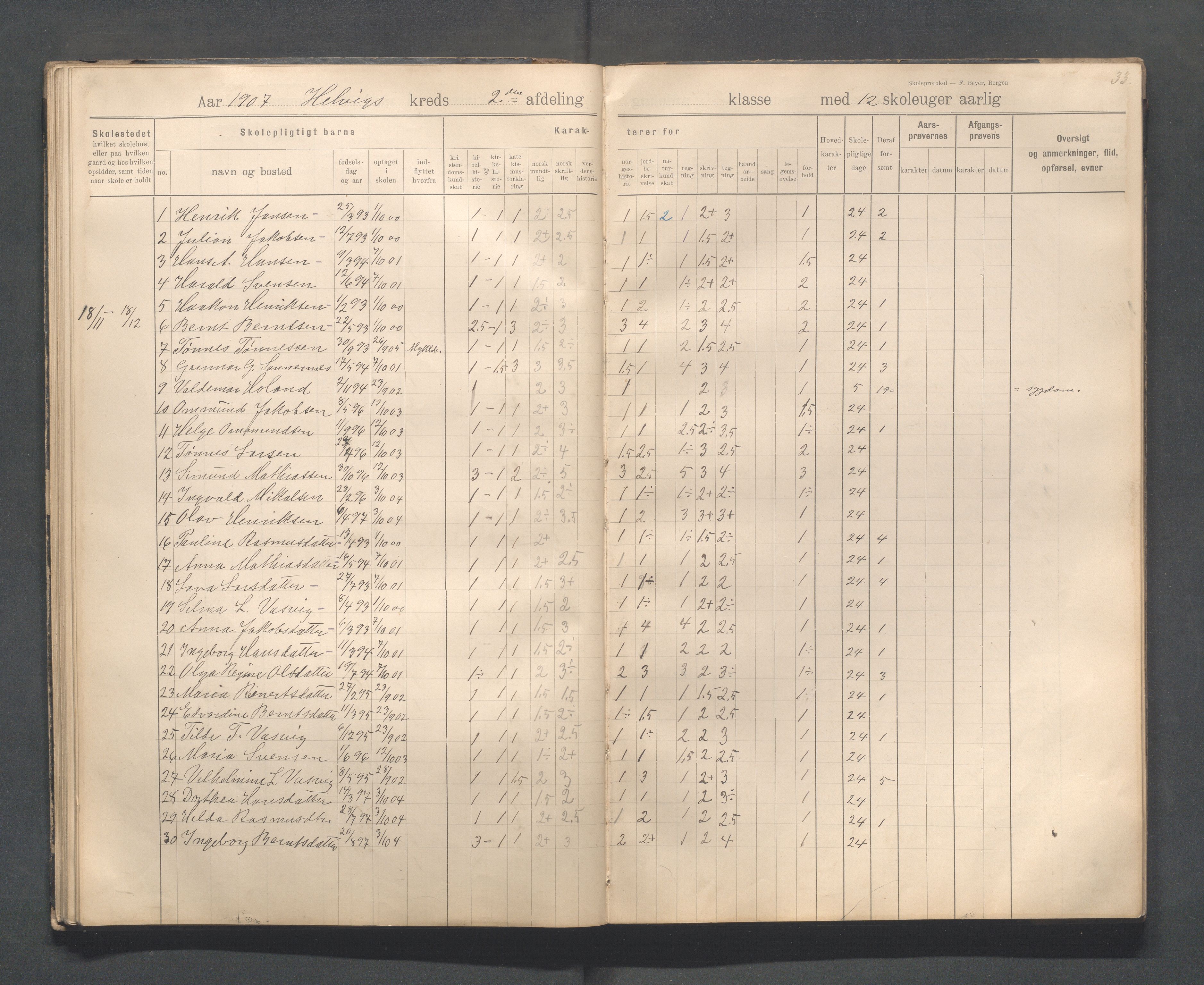 Eigersund kommune (Herredet) - Skolekommisjonen/skolestyret, IKAR/K-100453/Jb/L0008: Skoleprotokoll - Hegrestad og Helvik skoler, 1899-1906, s. 33