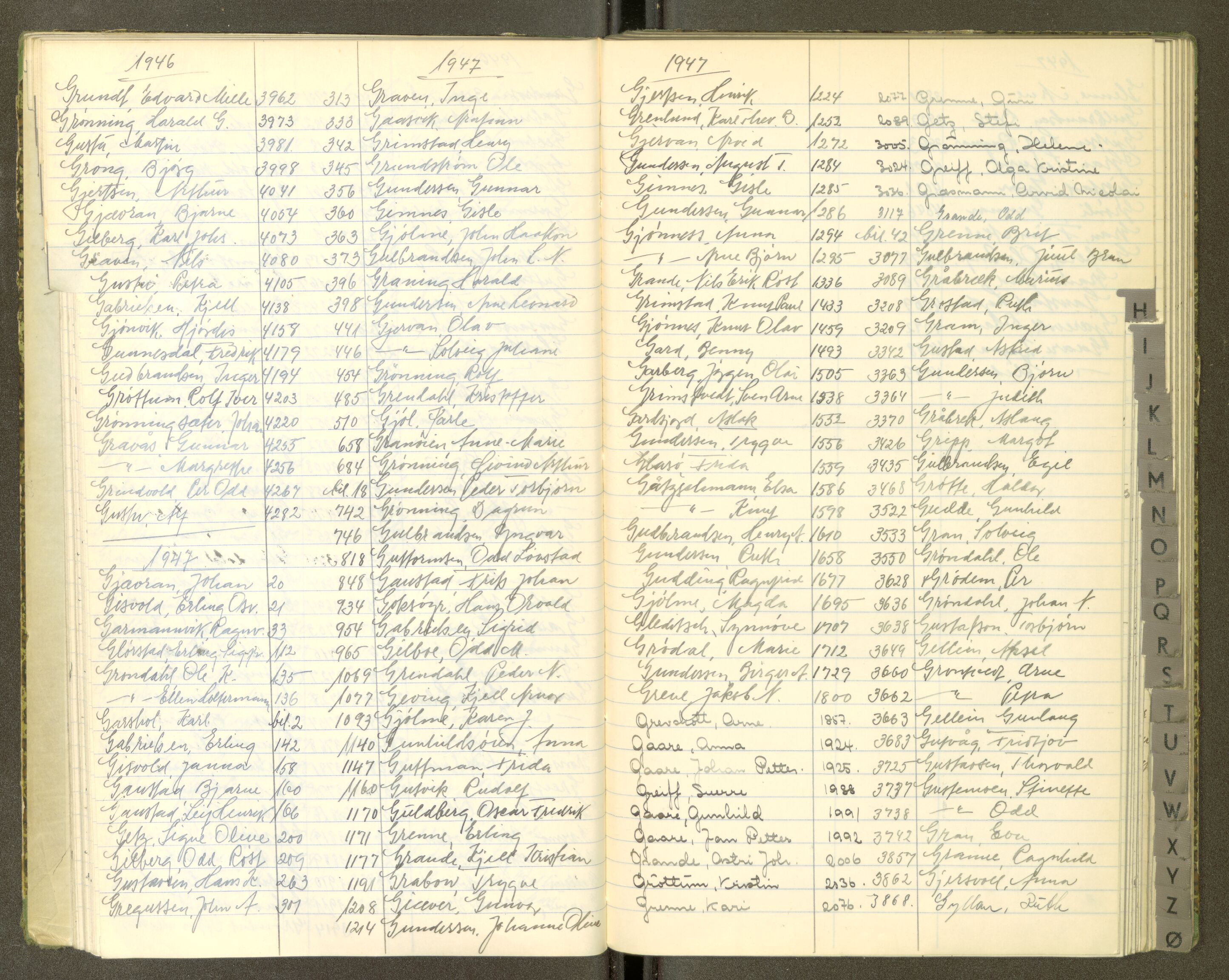 Trondheim politikammer, AV/SAT-A-1887/1/30/L0055: Register til passprotokoll, 1945-1947