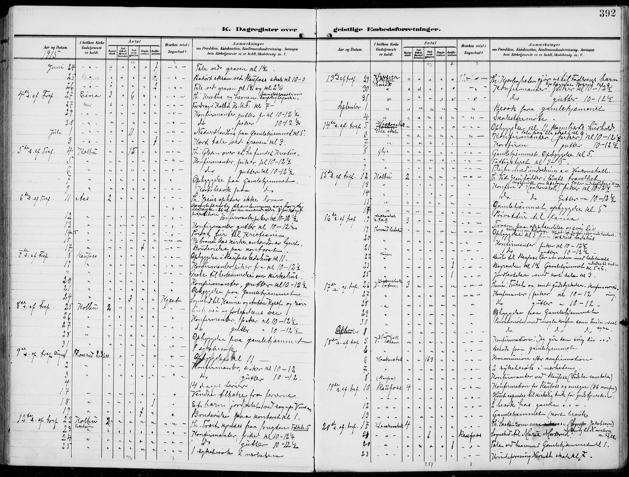 Vestre Toten prestekontor, AV/SAH-PREST-108/H/Ha/Haa/L0014: Ministerialbok nr. 14, 1907-1920, s. 392