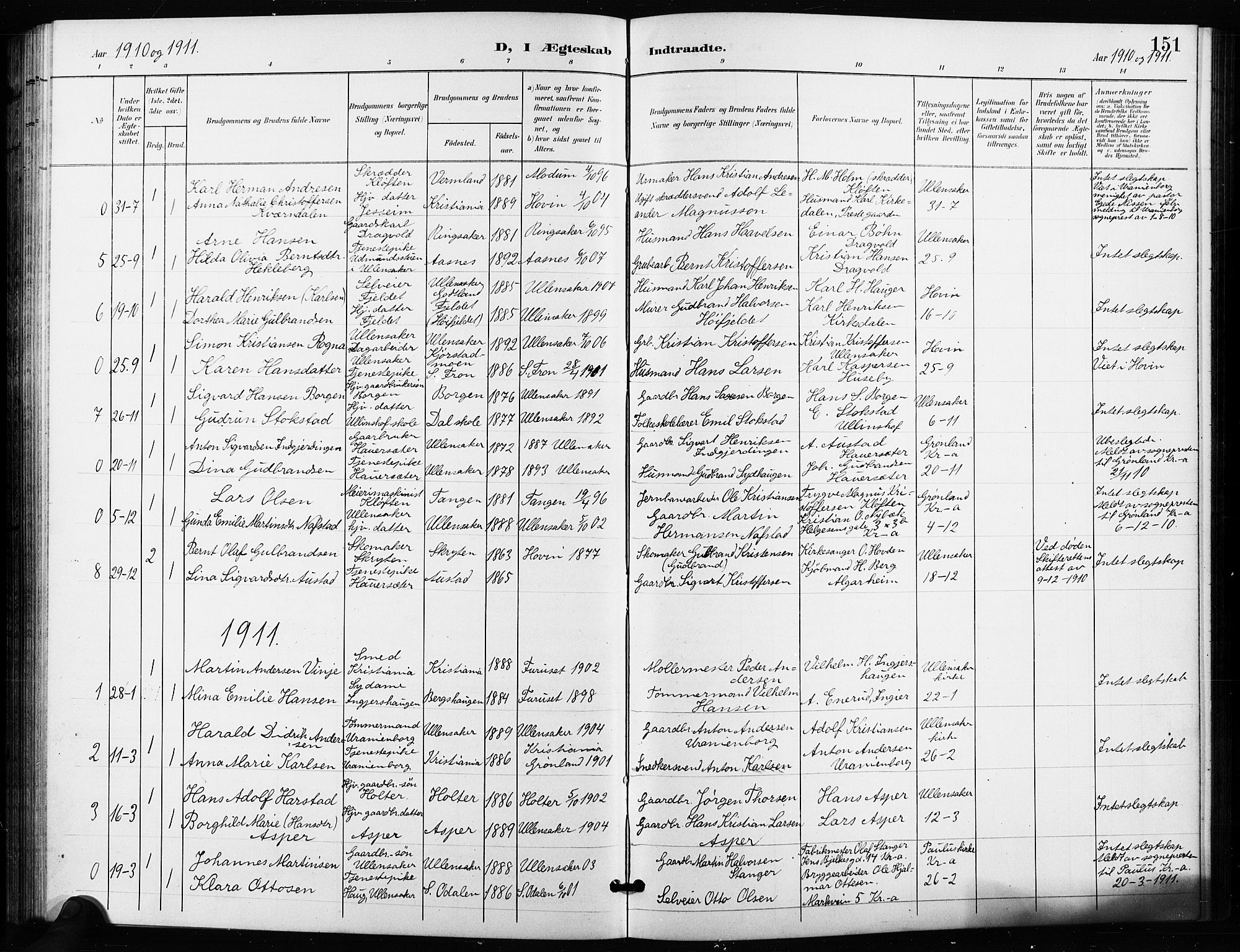 Ullensaker prestekontor Kirkebøker, AV/SAO-A-10236a/G/Ga/L0002: Klokkerbok nr. I 2, 1901-1913, s. 151
