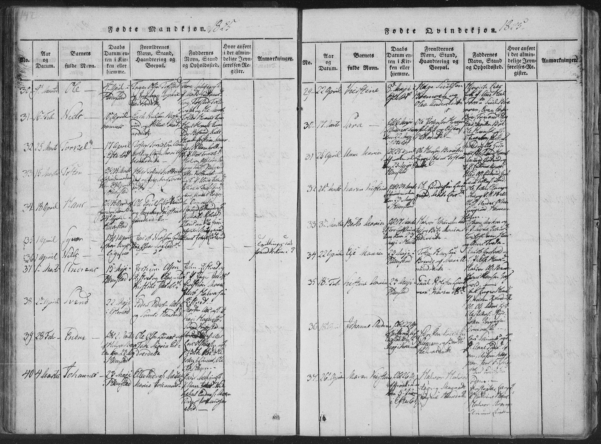 Sandsvær kirkebøker, SAKO/A-244/F/Fa/L0004: Ministerialbok nr. I 4, 1817-1839, s. 142-143