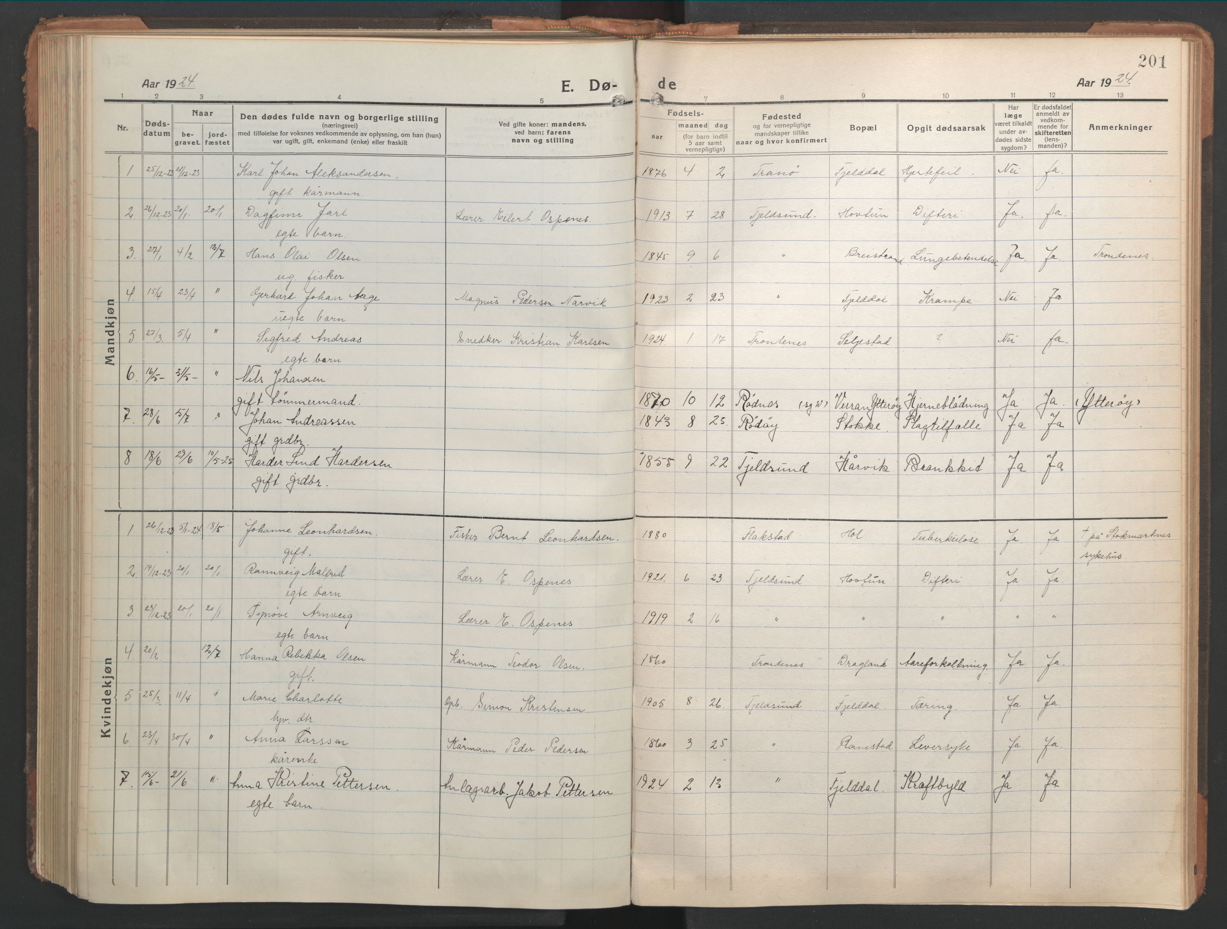 Ministerialprotokoller, klokkerbøker og fødselsregistre - Nordland, AV/SAT-A-1459/865/L0933: Klokkerbok nr. 865C05, 1917-1947, s. 201