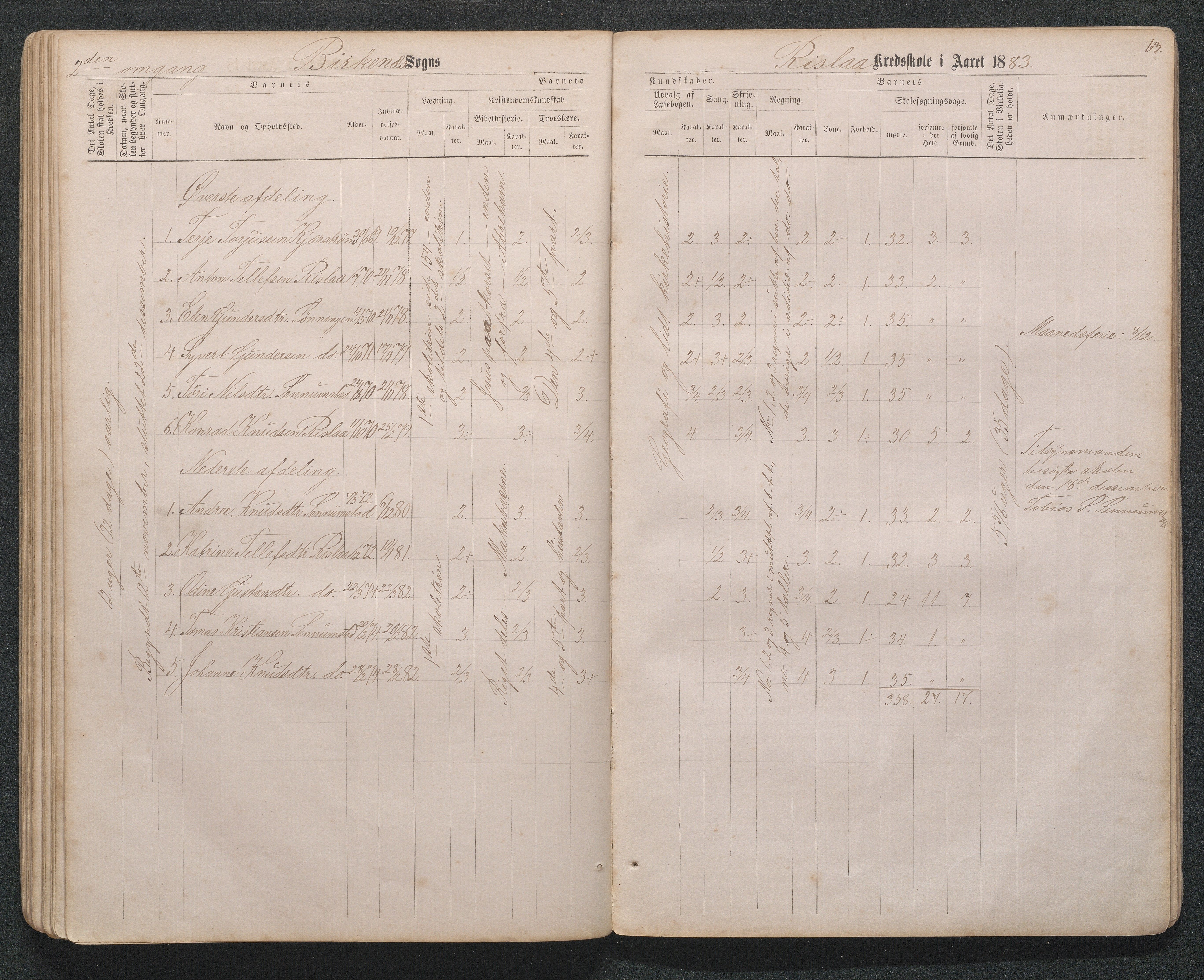 Birkenes kommune, Håbesland, Holte og Rislå skolekretser frem til 1991, AAKS/KA0928-550c_91/F02/L0001: Skoleprotokoll Håbesland, Holte og Rislå, 1868-1887, s. 63