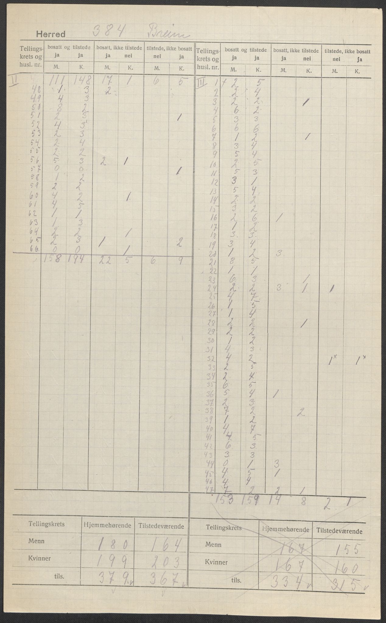 SAB, Folketelling 1920 for 1446 Breim herred, 1920, s. 2