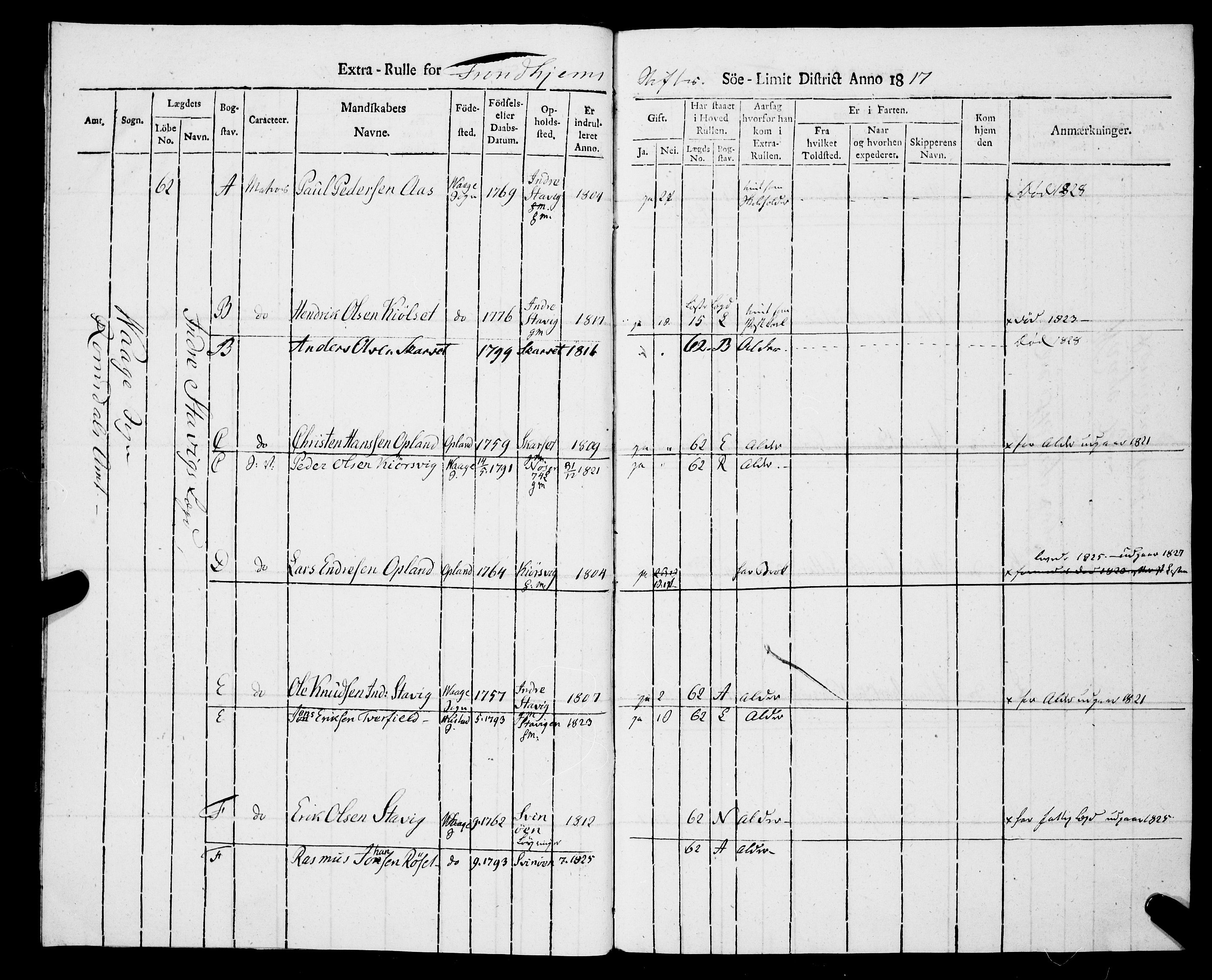 Sjøinnrulleringen - Trondhjemske distrikt, AV/SAT-A-5121/01/L0323/0003: -- / Ekstrarulle, for Romsdals amt, Romdals fogeri, 1817