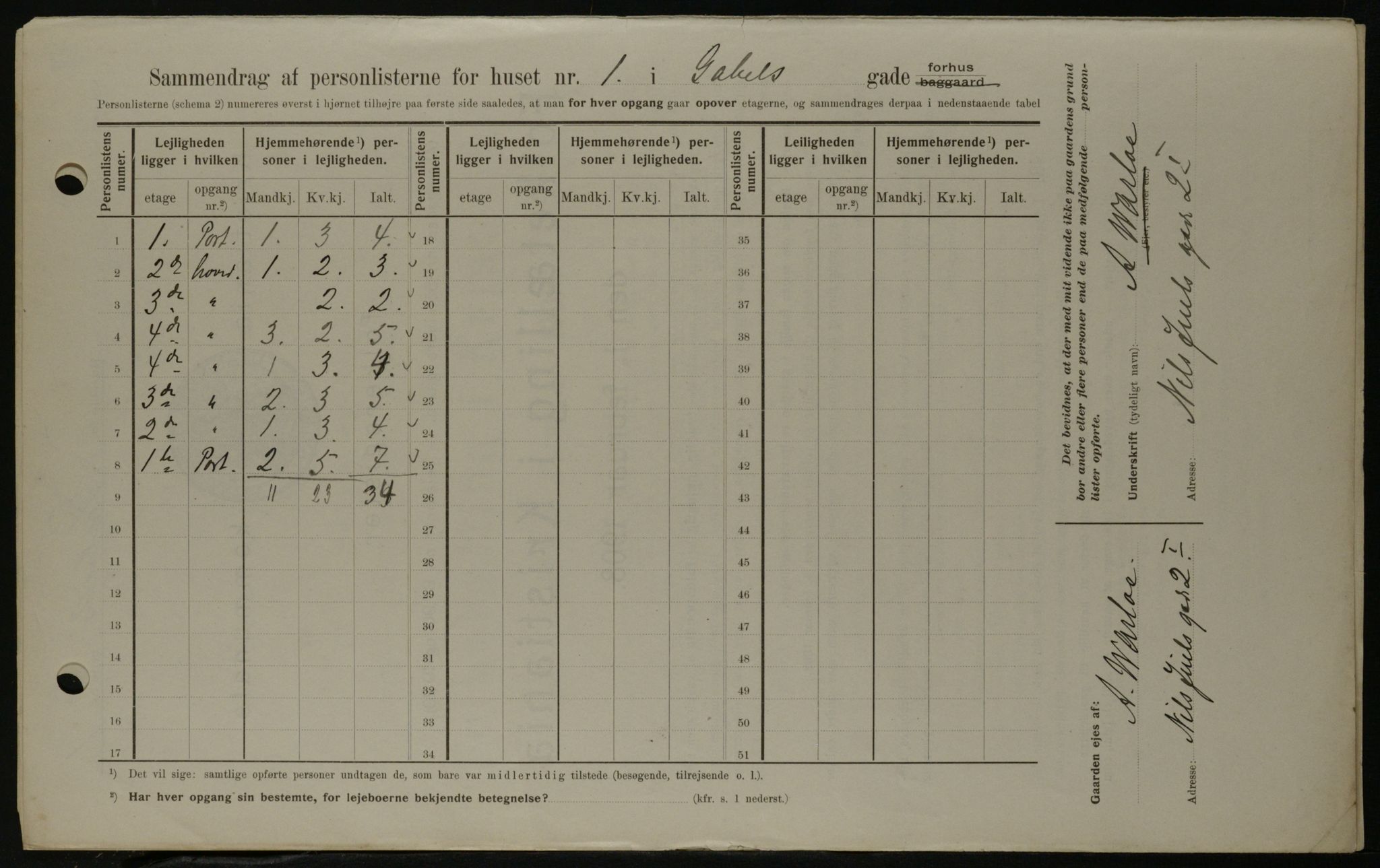 OBA, Kommunal folketelling 1.2.1908 for Kristiania kjøpstad, 1908, s. 25712