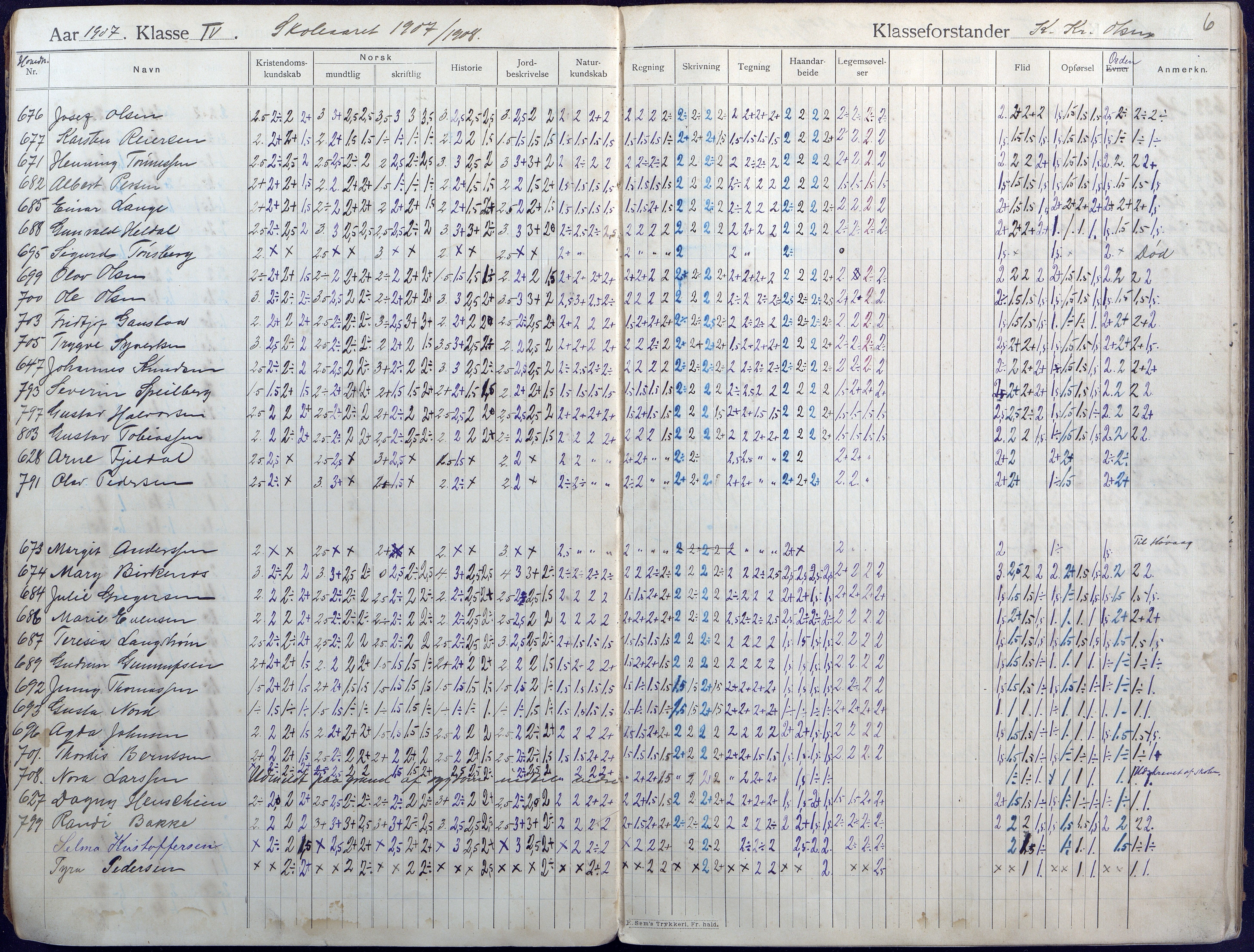 Lillesand kommune, AAKS/KA0926-PK/2/03/L0004: Folkeskolen - Karakterprotokoll , 1907-1917, s. 6