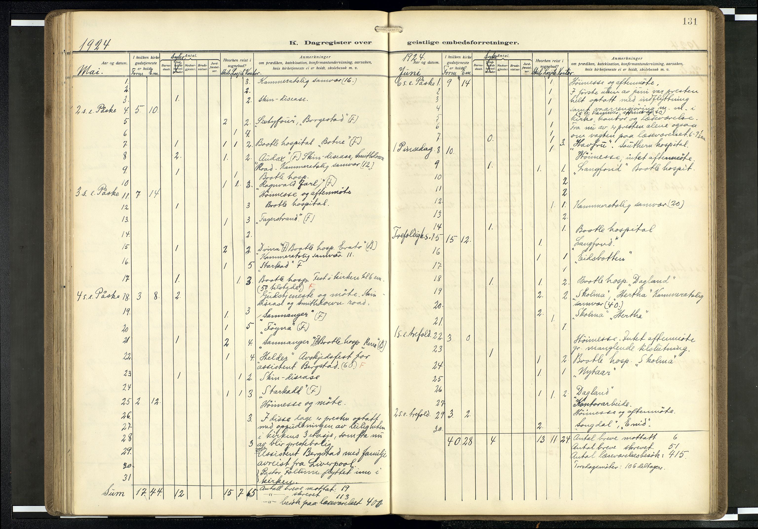 Den norske sjømannsmisjon i utlandet/Mersey-havnene (Liverpool), AV/SAB-SAB/PA-0104/H/Ha/L0001: Ministerialbok nr. A 1, 1919-1954, s. 130b-131a