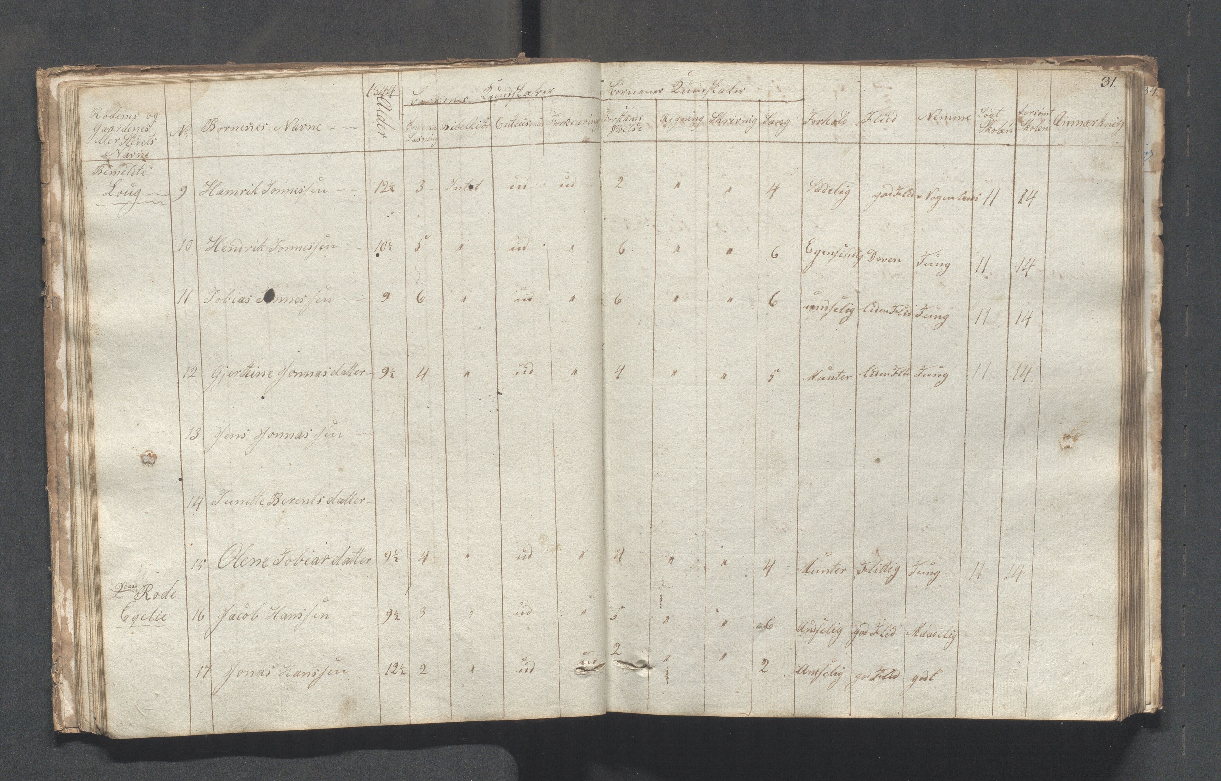 Sokndal kommune- Skolestyret/Skolekontoret, IKAR/K-101142/H/L0001: Skoleprotokoll - Tredje omgangsskoledistrikt, 1832-1854, s. 31