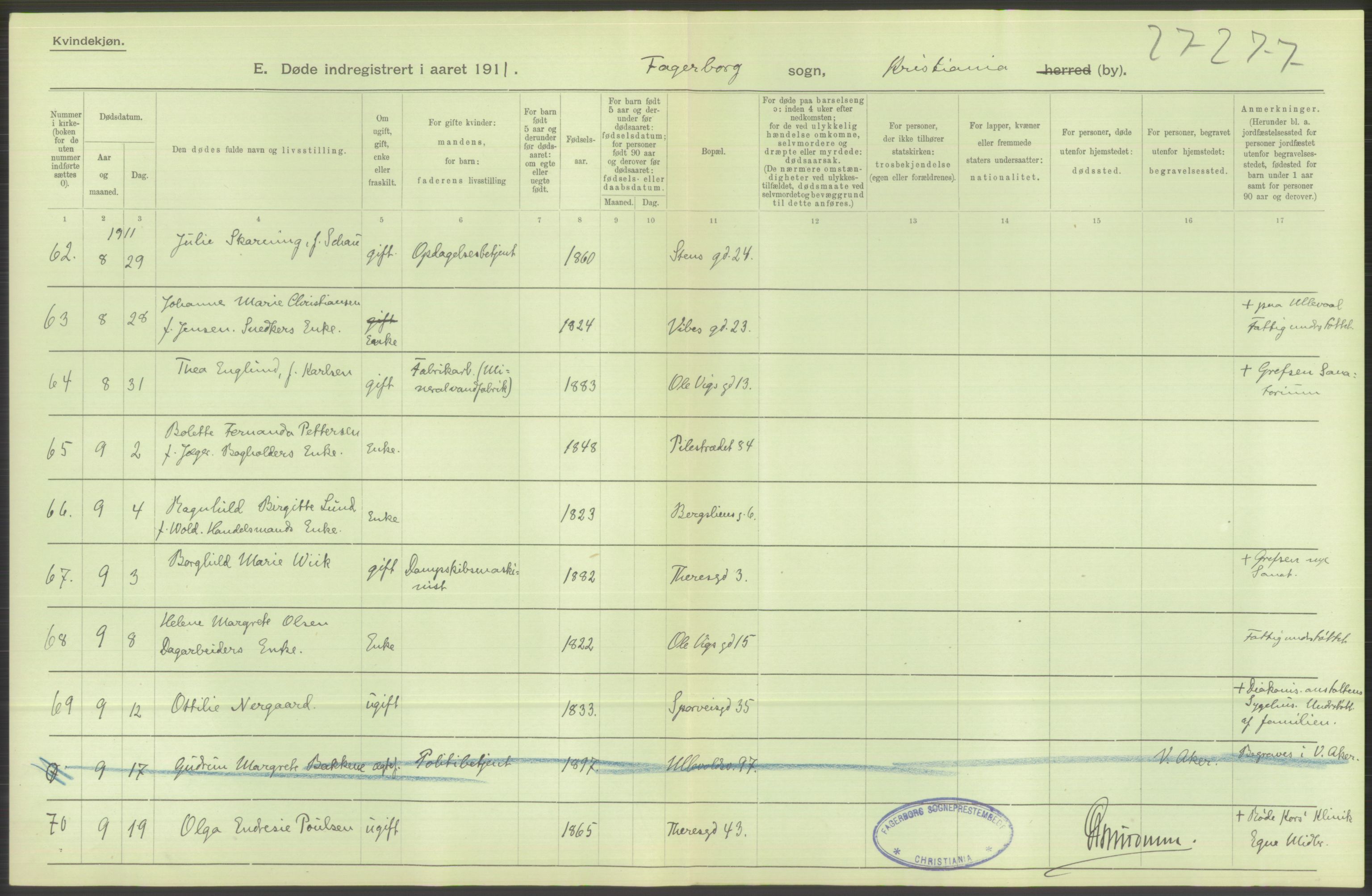 Statistisk sentralbyrå, Sosiodemografiske emner, Befolkning, AV/RA-S-2228/D/Df/Dfb/Dfba/L0010: Kristiania: Døde kvinner samt dødfødte., 1911, s. 638