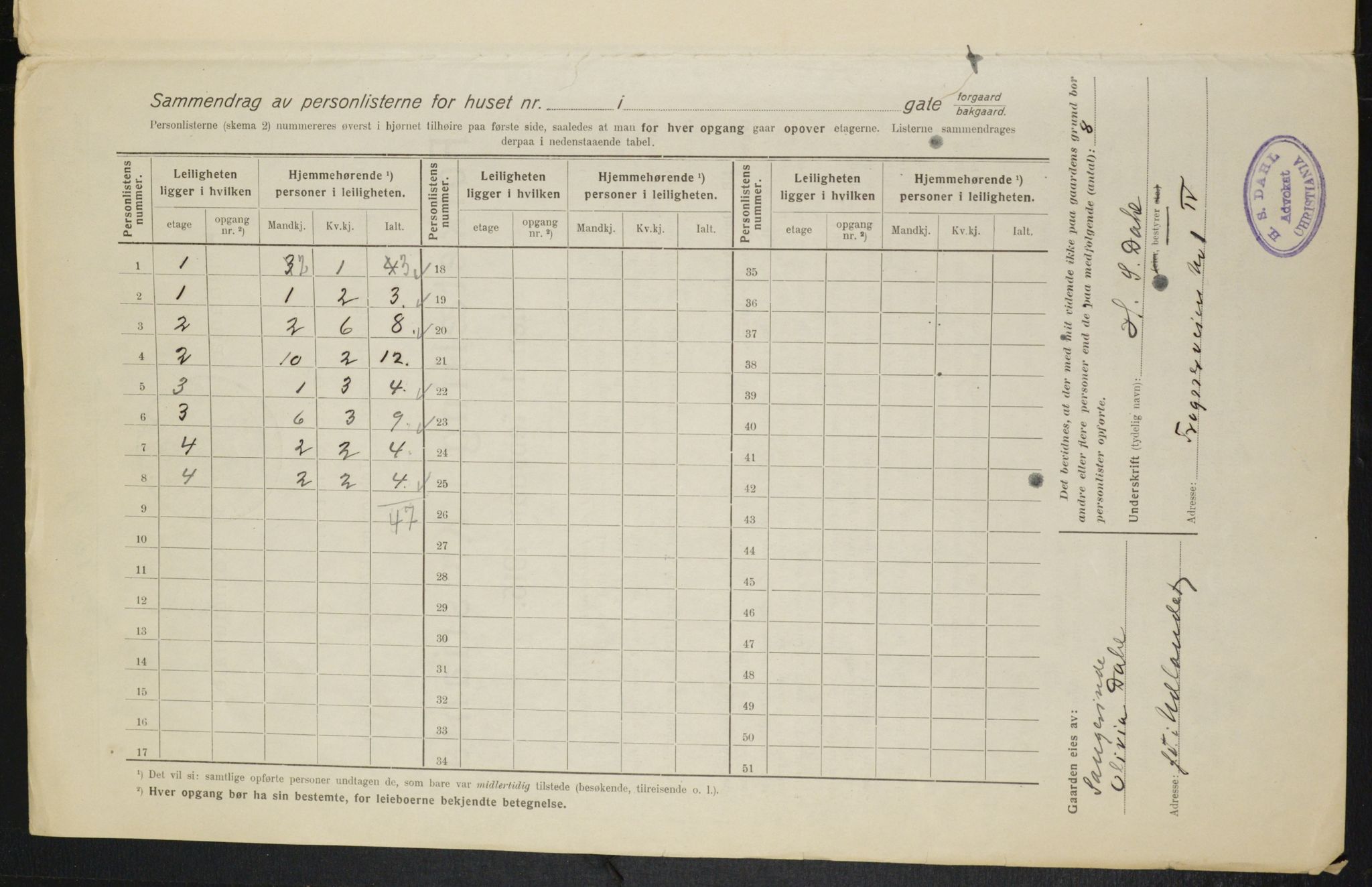 OBA, Kommunal folketelling 1.2.1916 for Kristiania, 1916, s. 27648