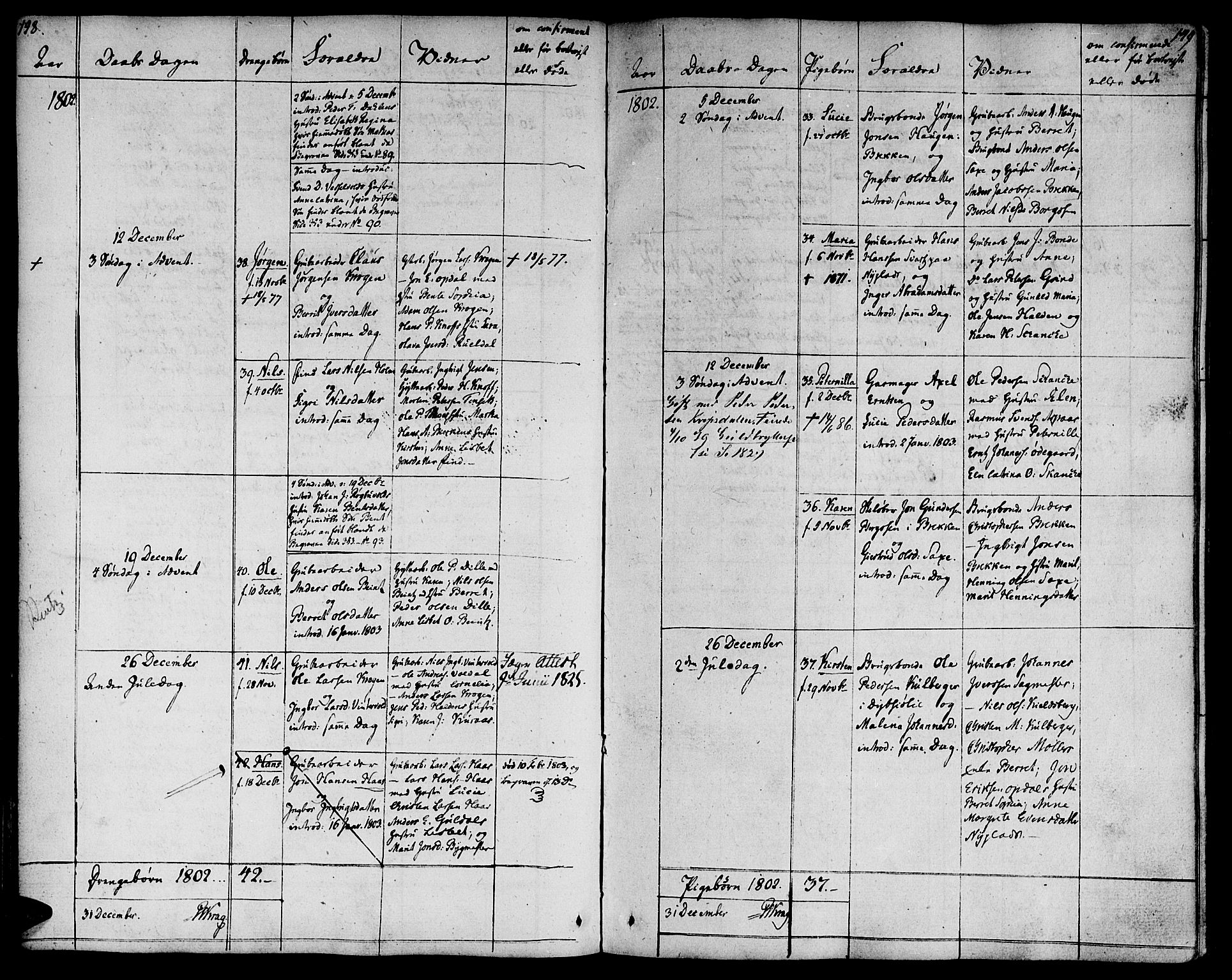 Ministerialprotokoller, klokkerbøker og fødselsregistre - Sør-Trøndelag, SAT/A-1456/681/L0927: Ministerialbok nr. 681A05, 1798-1808, s. 148-149