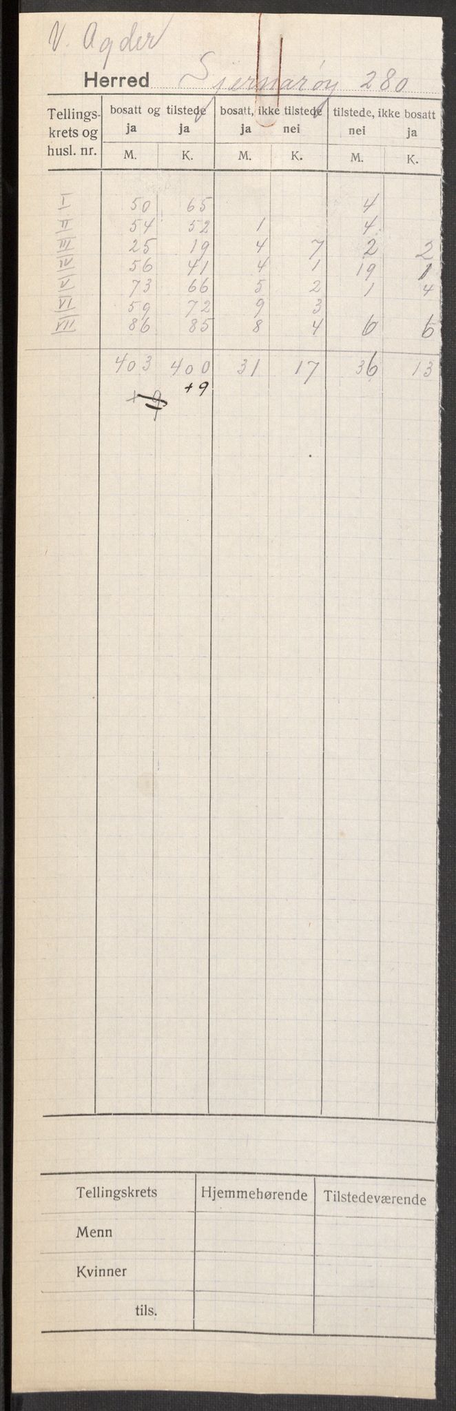 SAST, Folketelling 1920 for 1140 Sjernarøy herred, 1920, s. 2