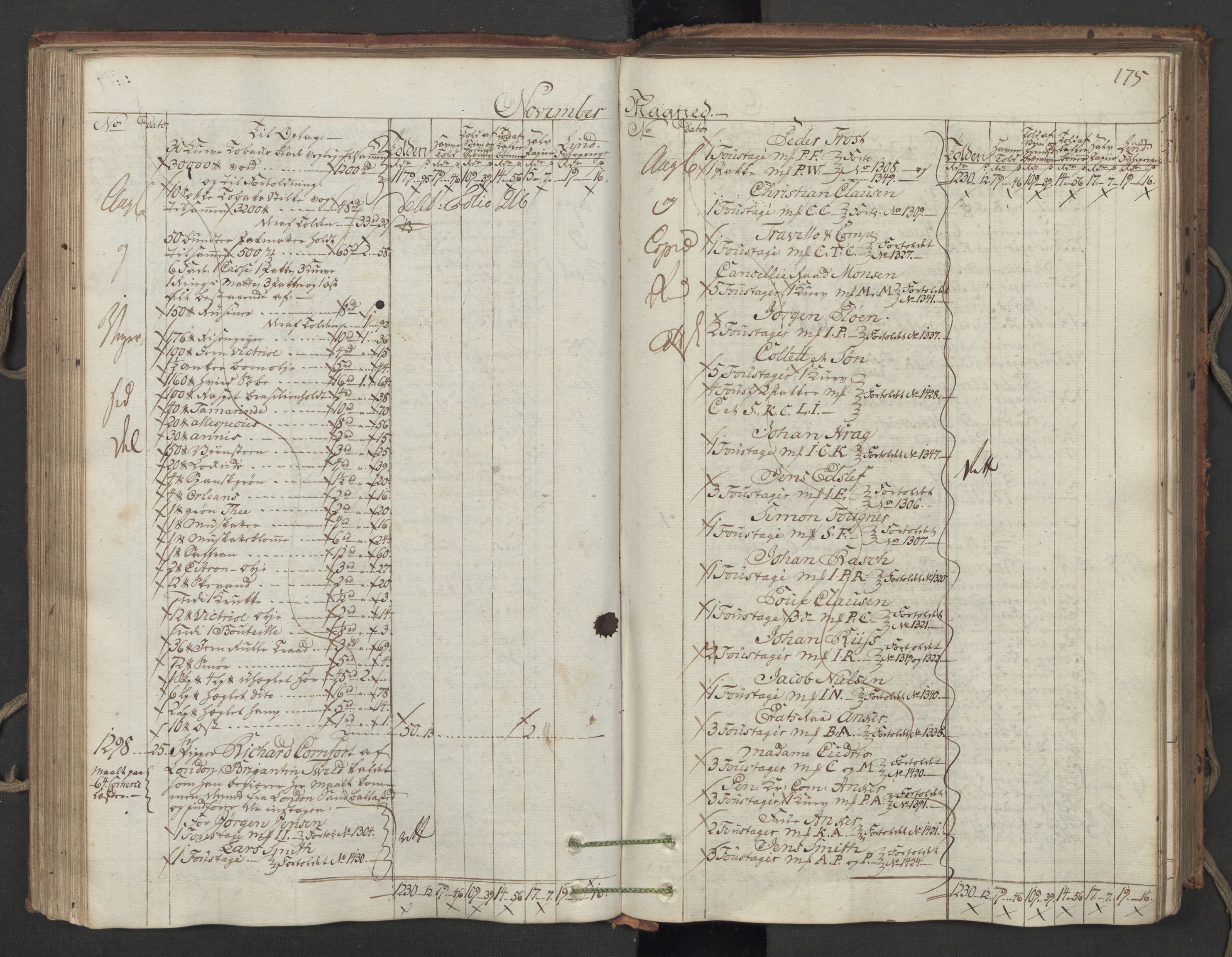 Generaltollkammeret, tollregnskaper, AV/RA-EA-5490/R06/L0173/0001: Tollregnskaper Kristiania / Inngående hovedtollbok, 1788, s. 174b-175a
