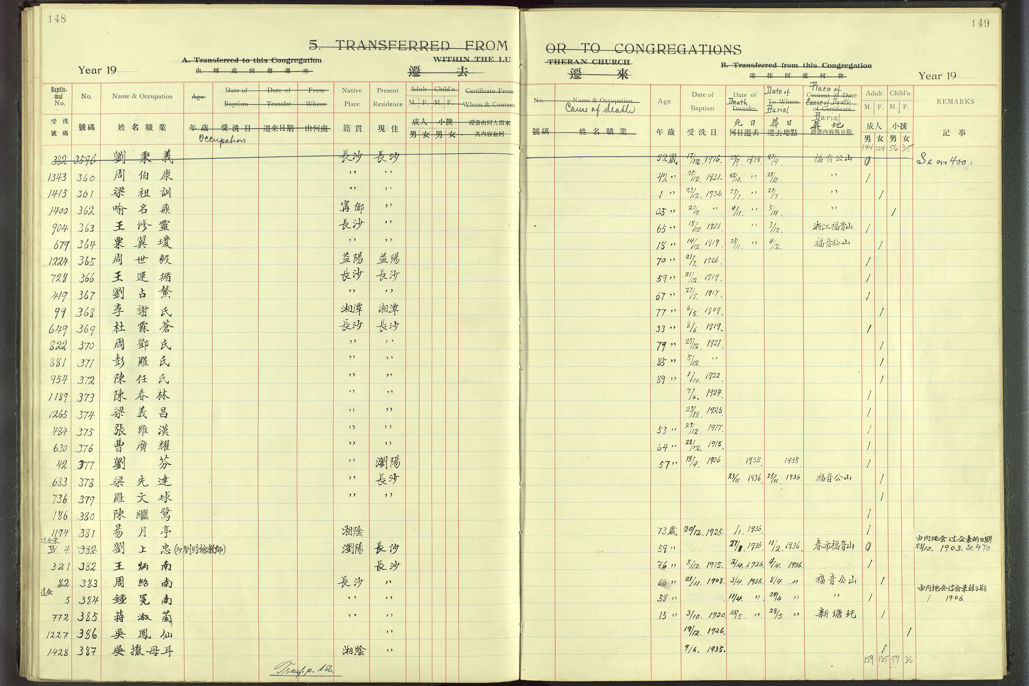 Det Norske Misjonsselskap - utland - Kina (Hunan), VID/MA-A-1065/Dm/L0001: Ministerialbok nr. 46, 1903-1936, s. 148-149