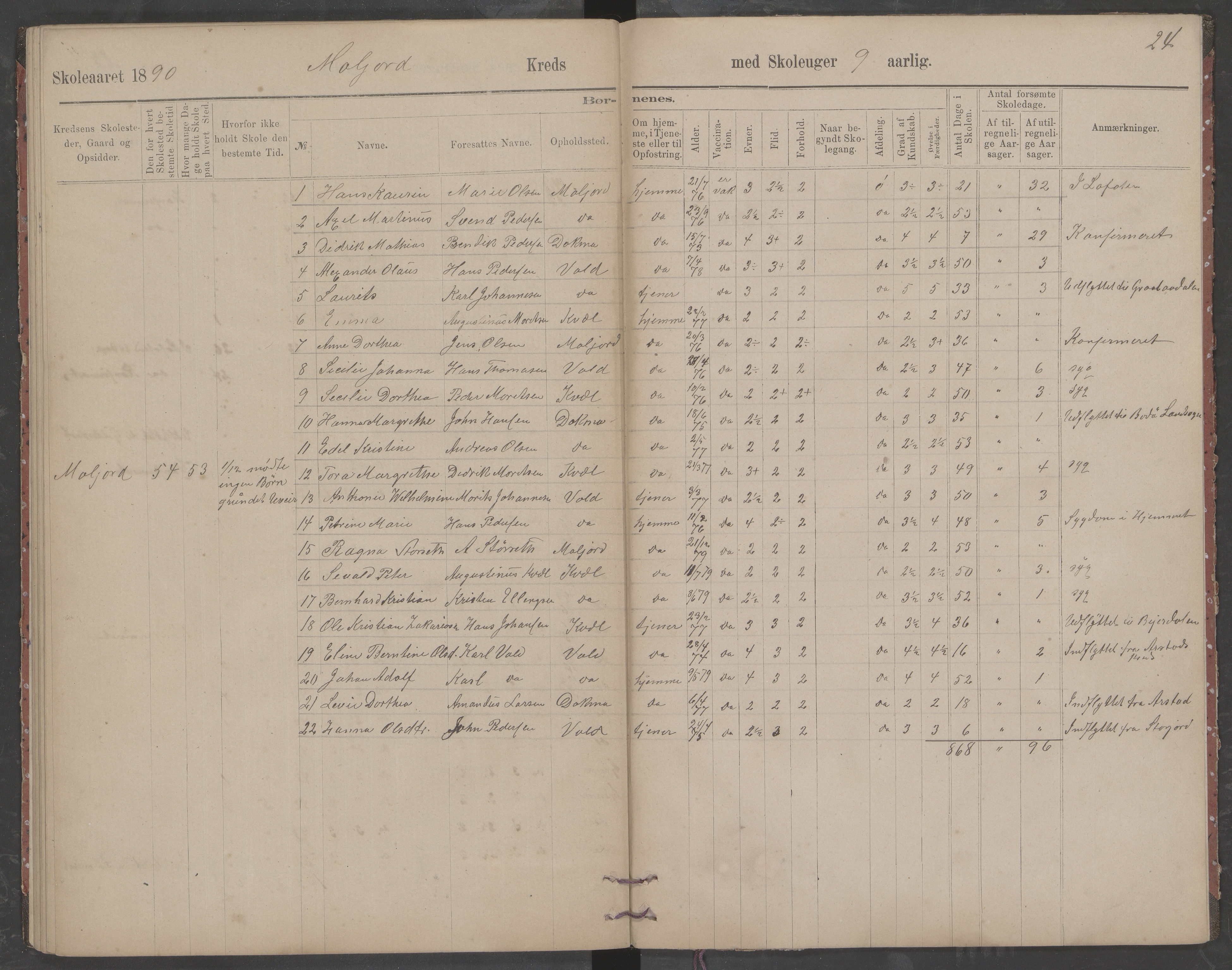 Beiarn kommune. Moldjord skolekrets, AIN/K-18390.510.14/442/L0002: Karakter/oversiktsprotokoll, 1880-1890, s. 24