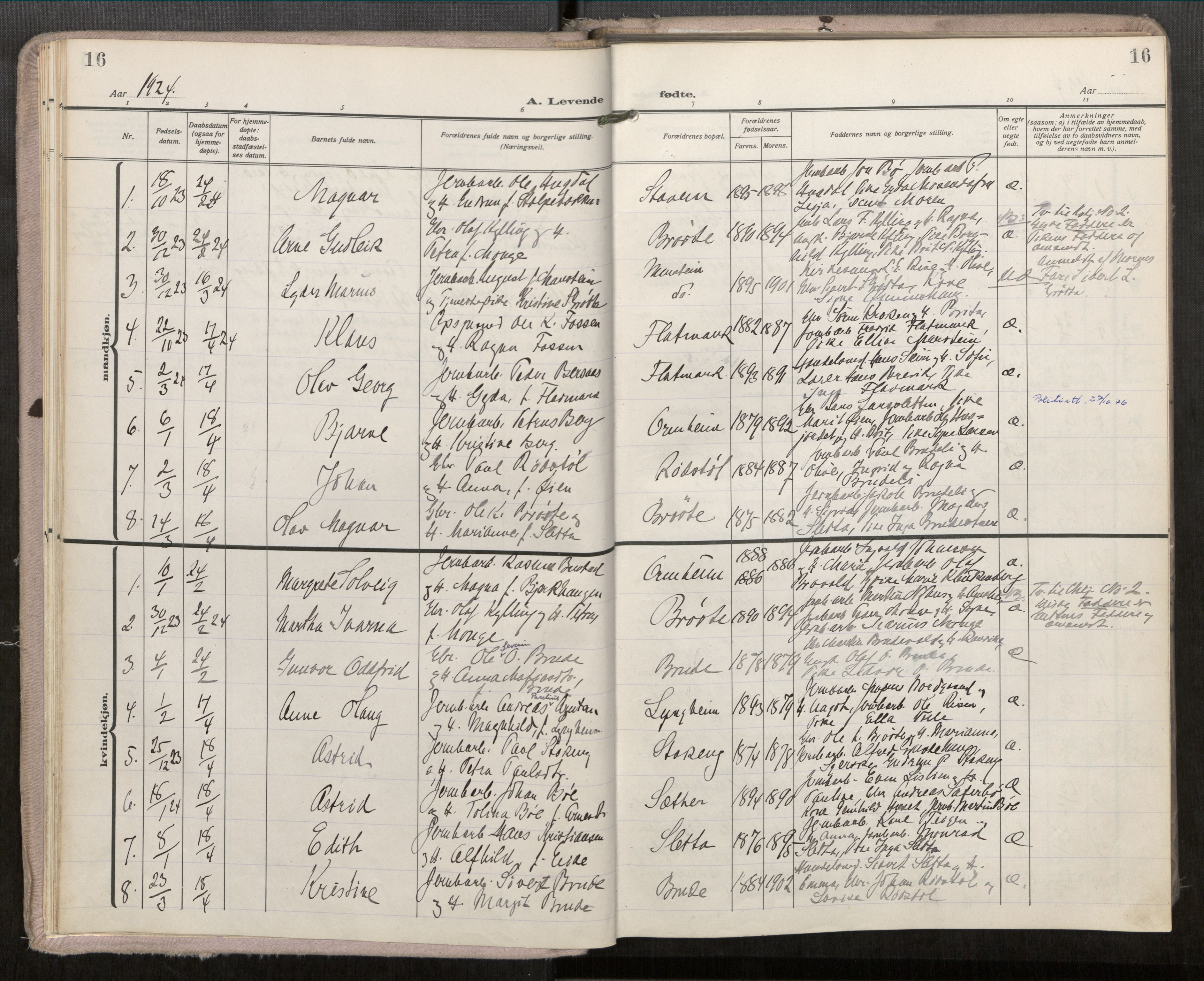 Ministerialprotokoller, klokkerbøker og fødselsregistre - Møre og Romsdal, SAT/A-1454/546/L0601: Ministerialbok nr. 546A04, 1919-1956, s. 16