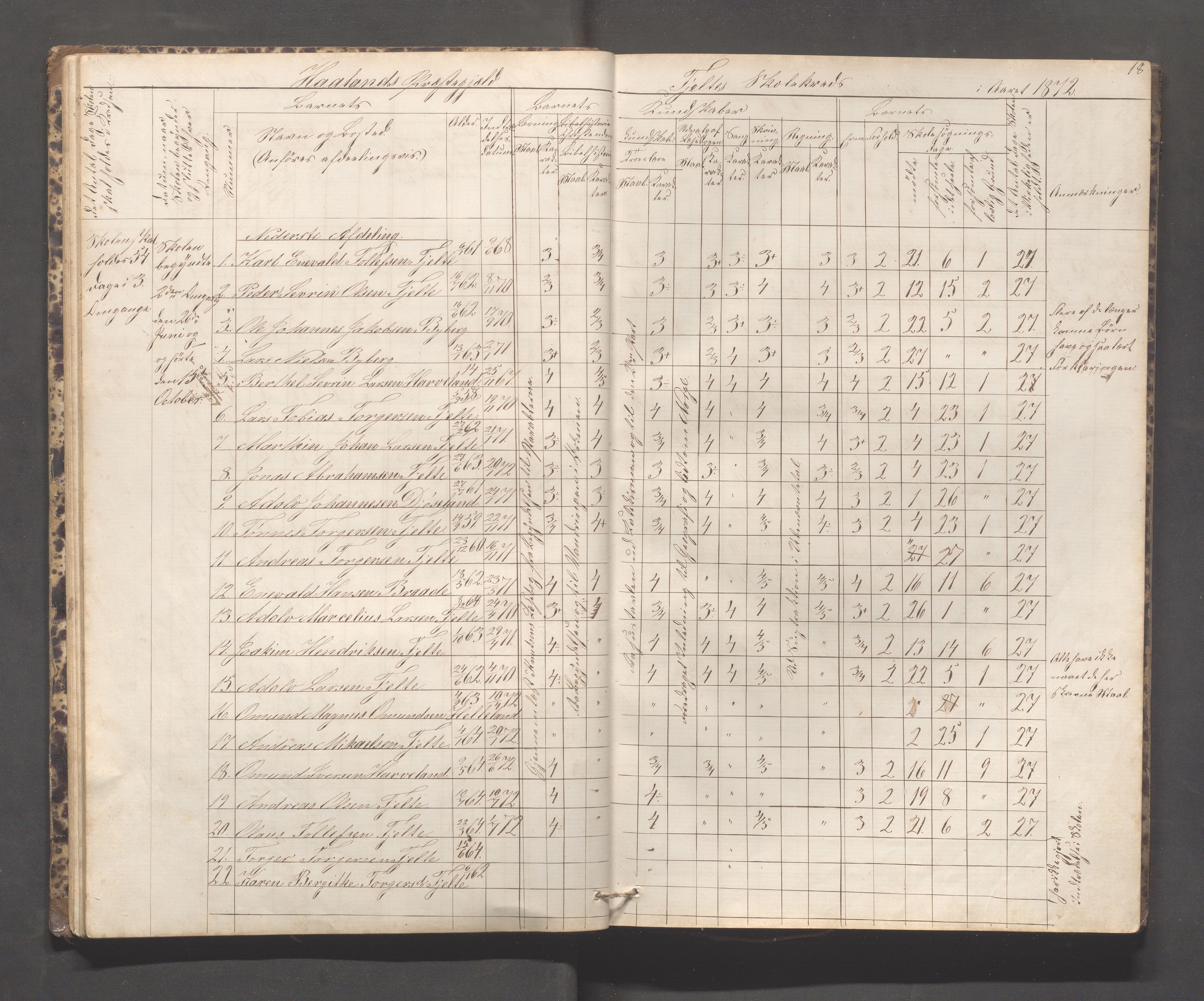 Håland kommune - Håland skole, IKAR/K-102441/H, 1866-1879, s. 17b-18a