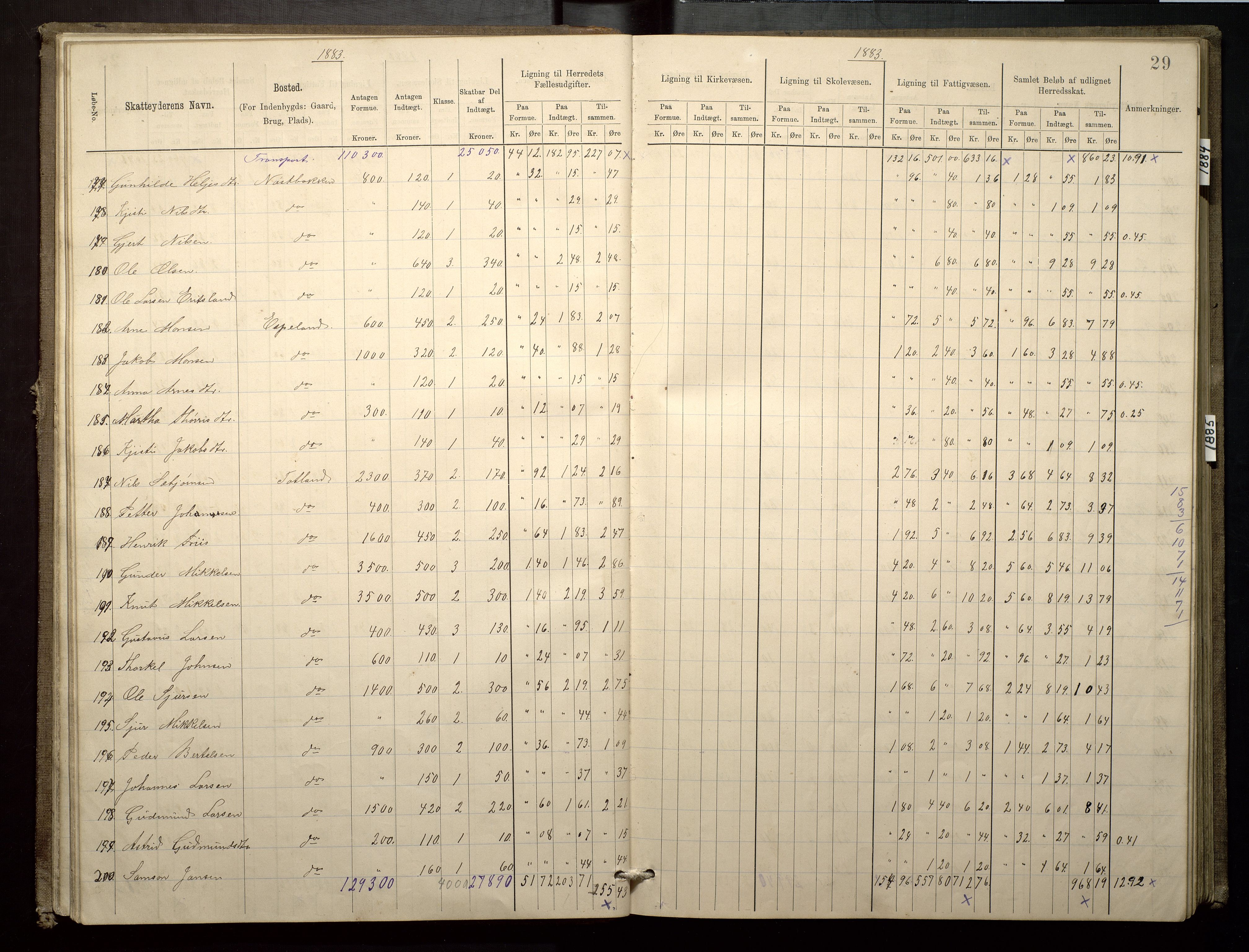 Finnaas kommune. Likningsnemnda, IKAH/1218a-142/F/Fa/L0003: Likningsprotokoll for heradsskatten, 1883-1885, s. 29