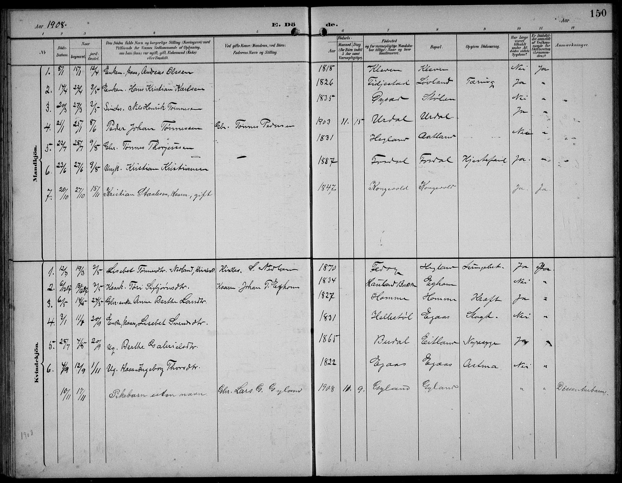 Bakke sokneprestkontor, SAK/1111-0002/F/Fb/Fbb/L0004: Klokkerbok nr. B 4, 1896-1927, s. 150