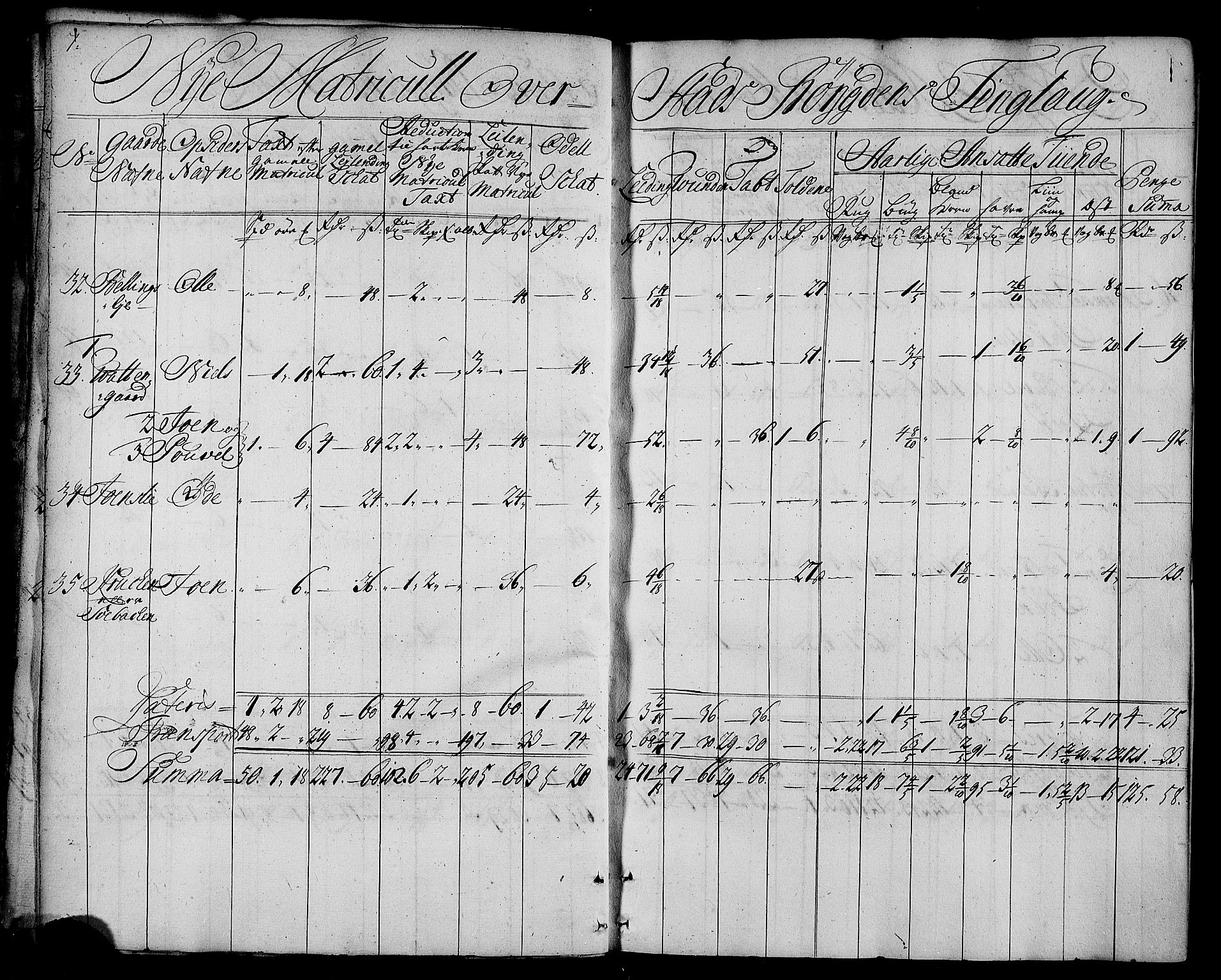 Rentekammeret inntil 1814, Realistisk ordnet avdeling, AV/RA-EA-4070/N/Nb/Nbf/L0163: Fosen matrikkelprotokoll, 1723, s. 8