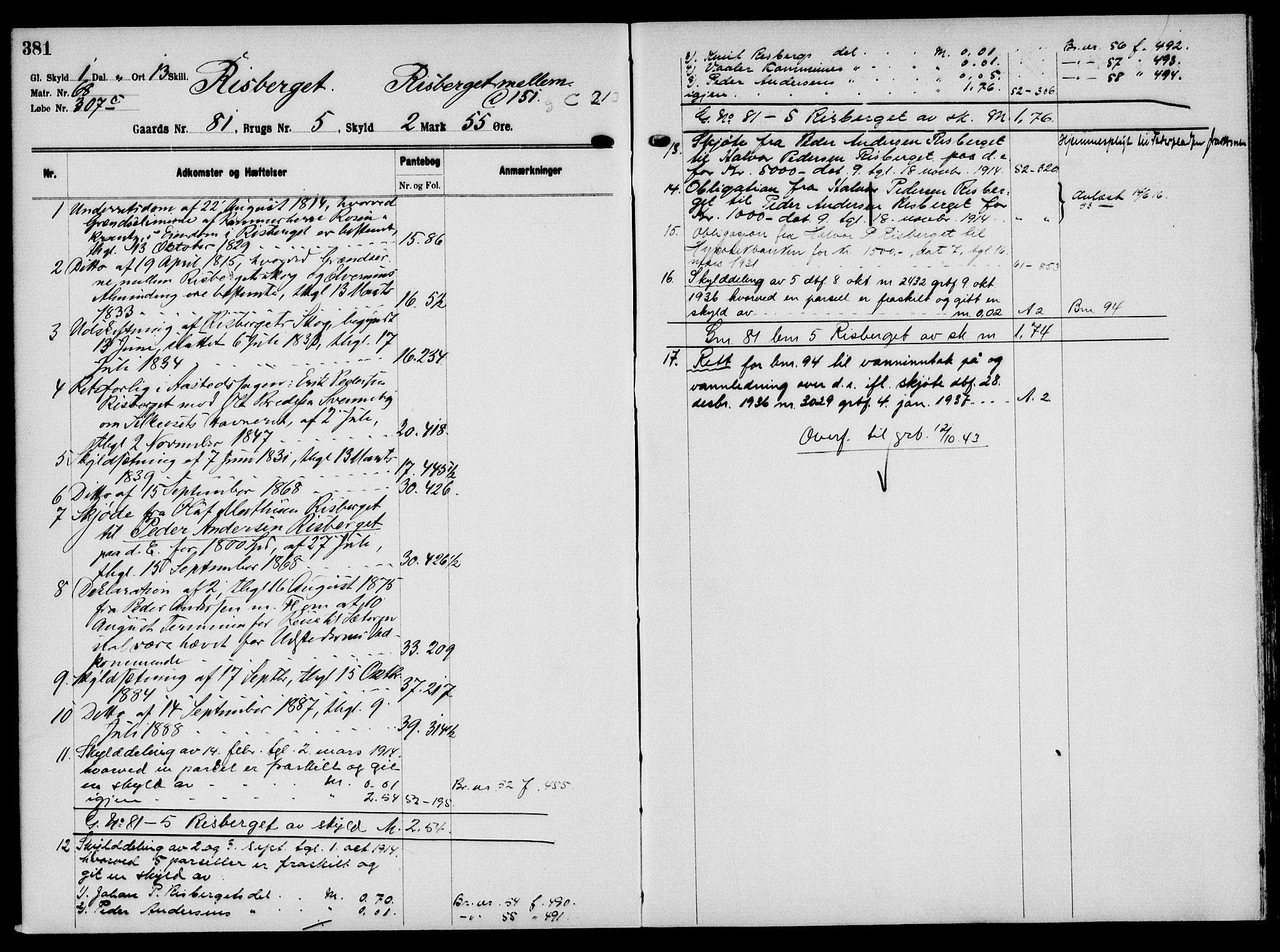 Solør tingrett, AV/SAH-TING-008/H/Ha/Hak/L0006: Panteregister nr. VI, 1900-1935, s. 381