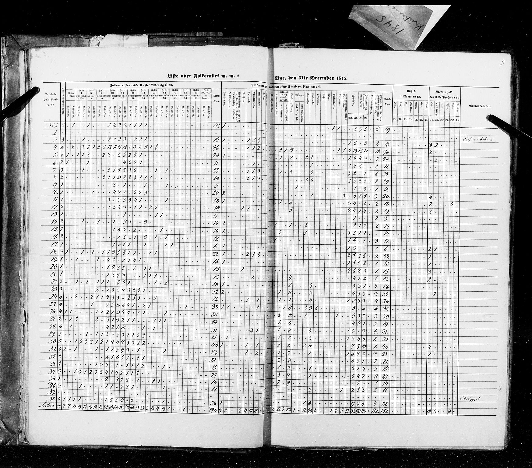 RA, Folketellingen 1845, bind 10: Kjøp- og ladesteder, 1845, s. 8